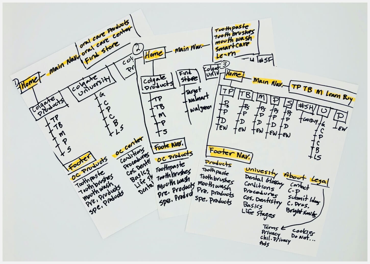 Colgate sitemap sketches