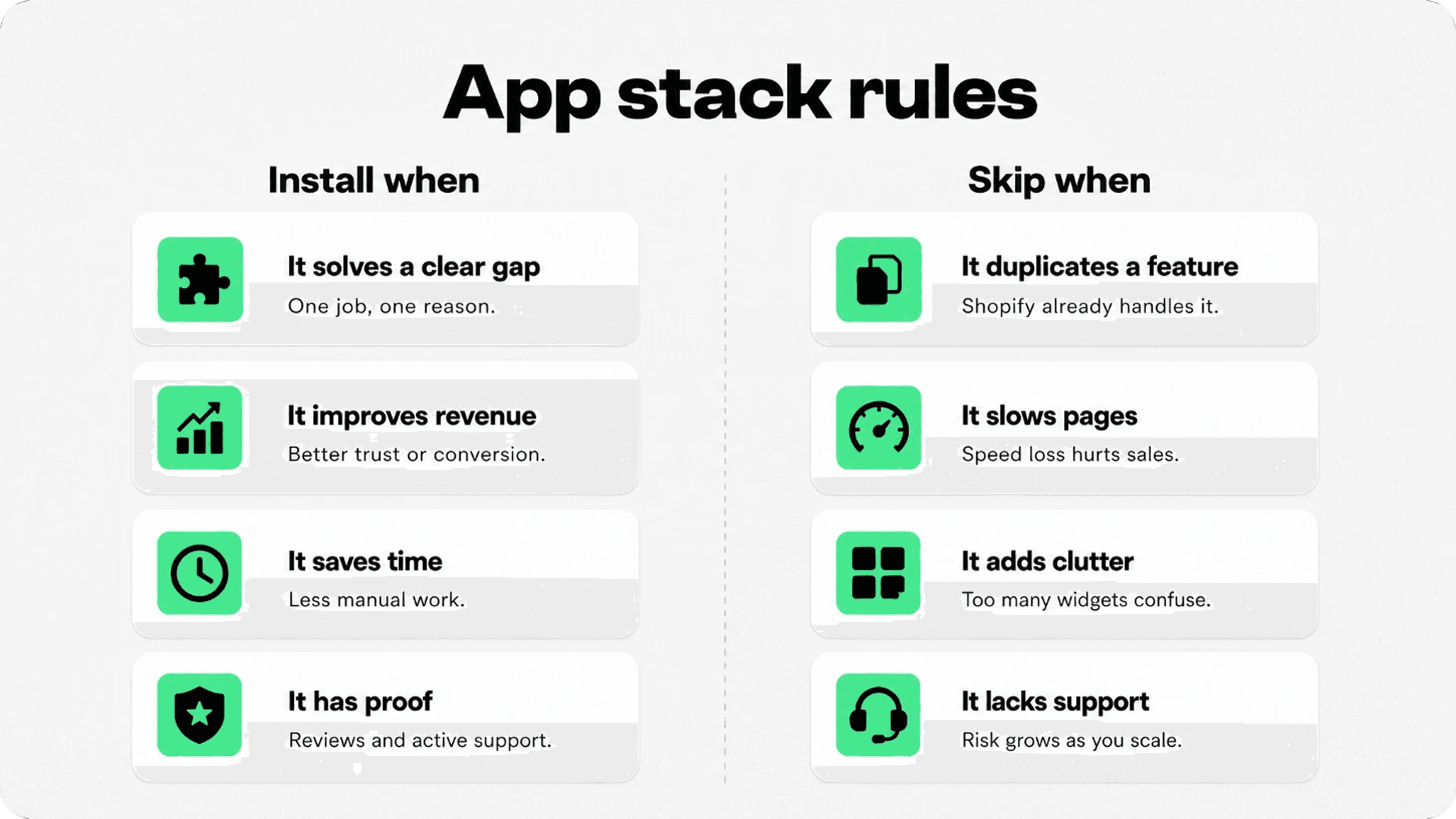 Shopify app stack rules infographic comparing when to install an app and when to skip one.