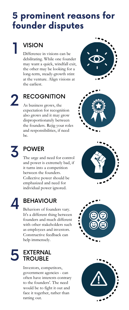 Prominent reasons for founder disputes