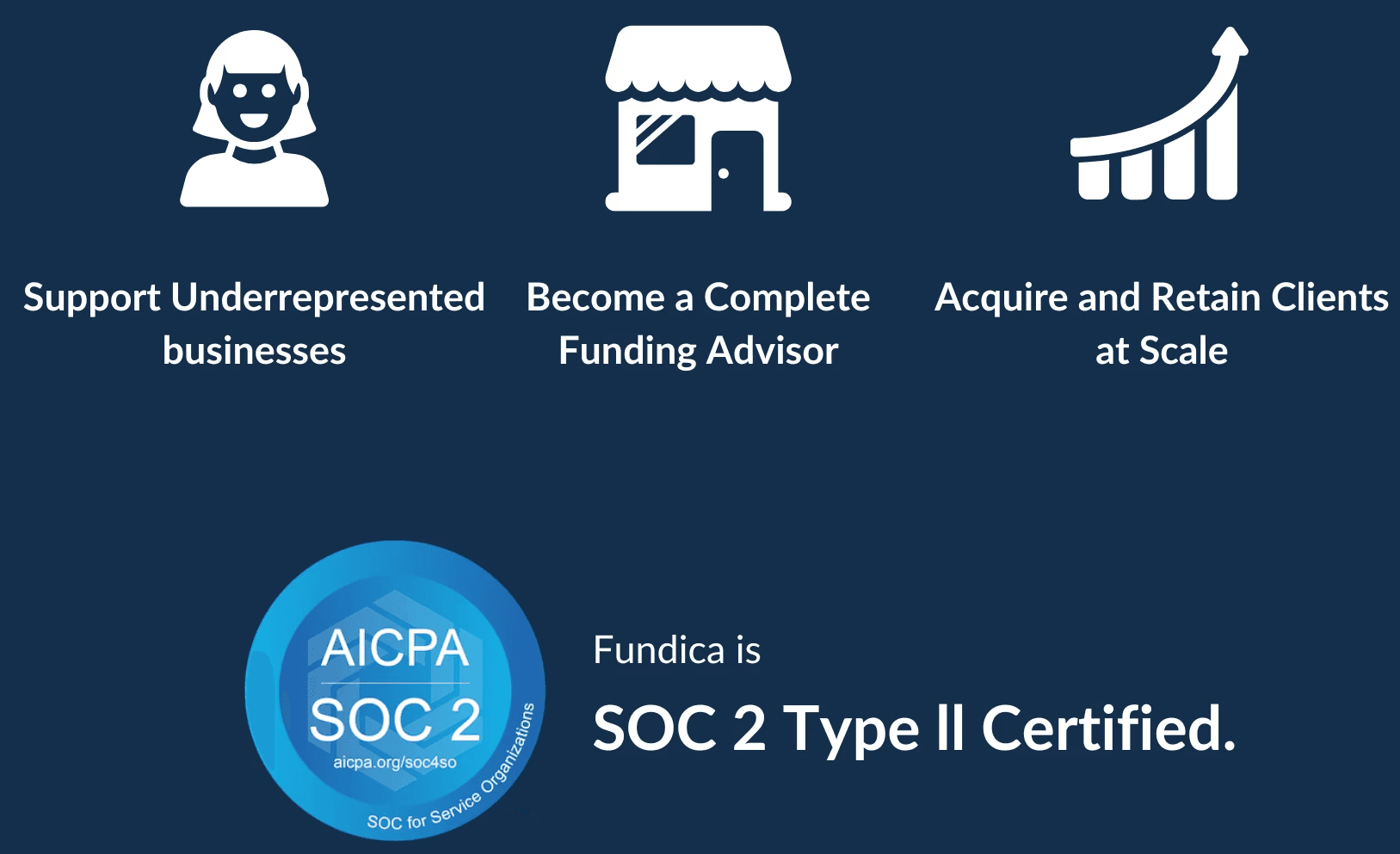Inclusion - Promote Iecome a Complate Funding Advisor - Aquire and Retain Clients at Scale - Fundica is SOC2 Type 2 Certified