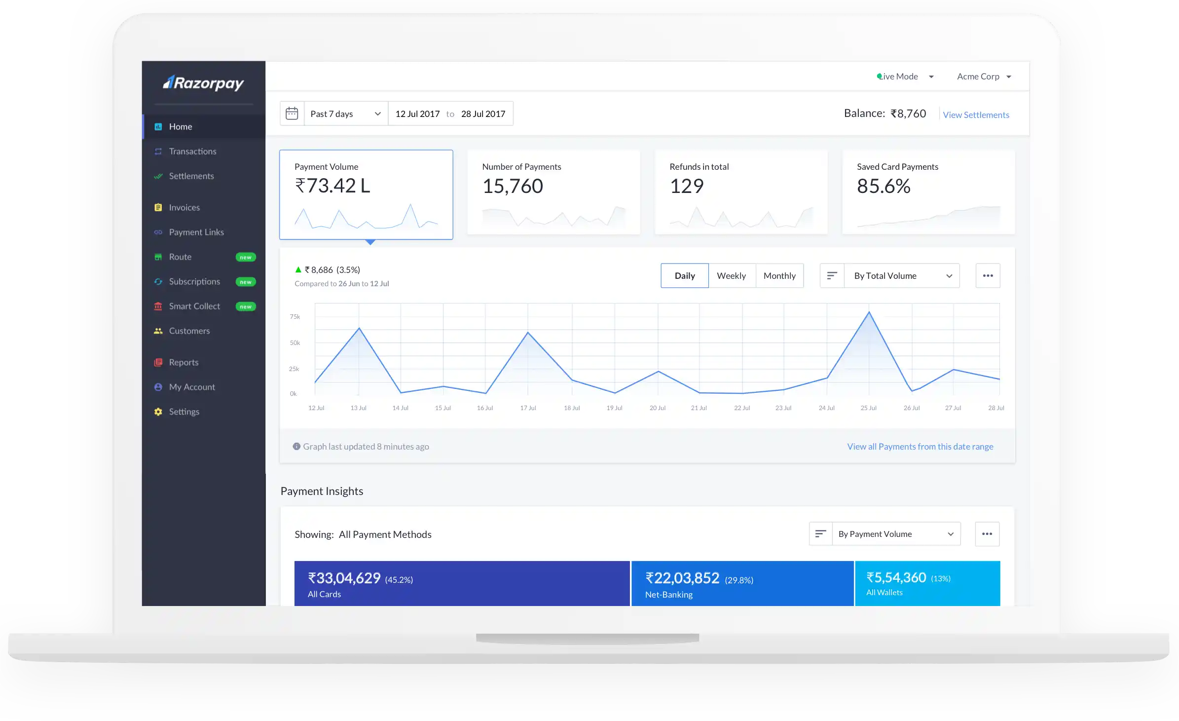 Razorpay Payment Dashboard
