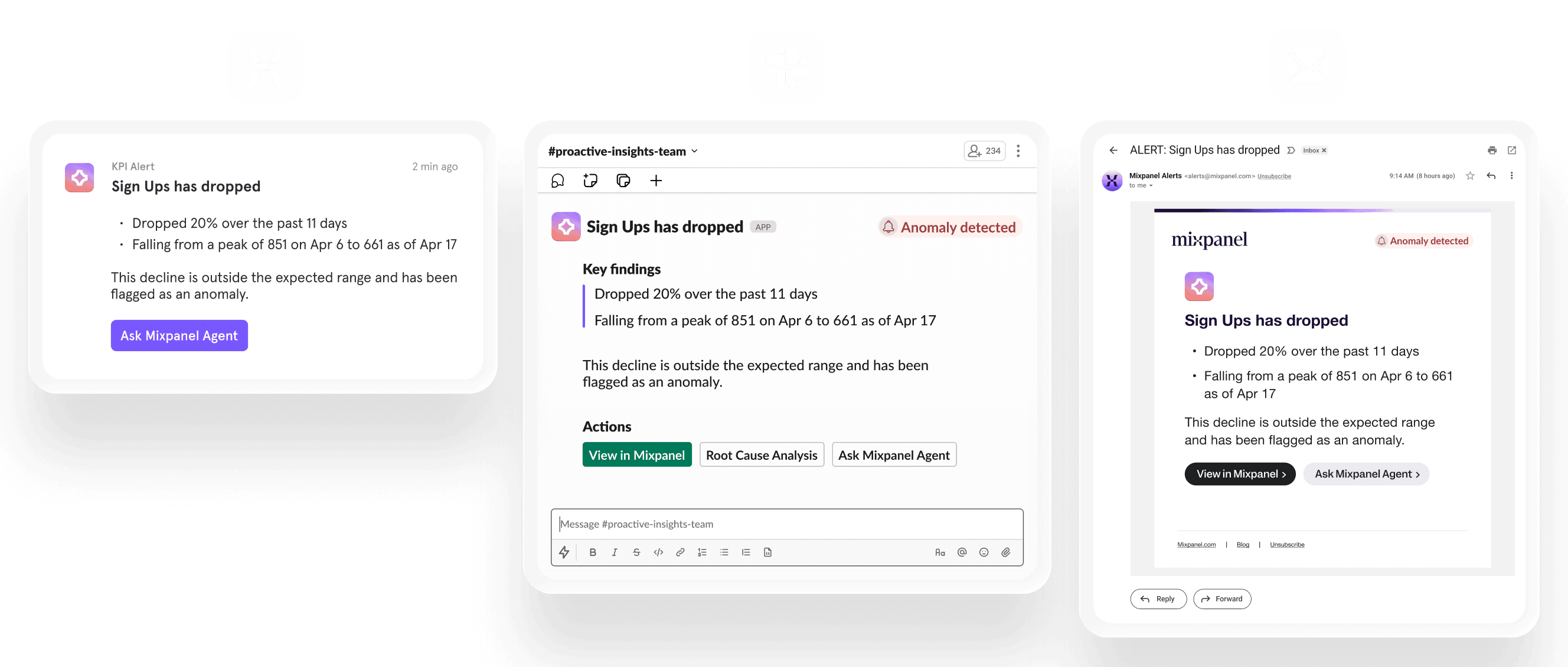 Alert notifications in Mixpanel, Slack, and e-mail from Mixpanel, with options to ask Mixpanel Agent to help.