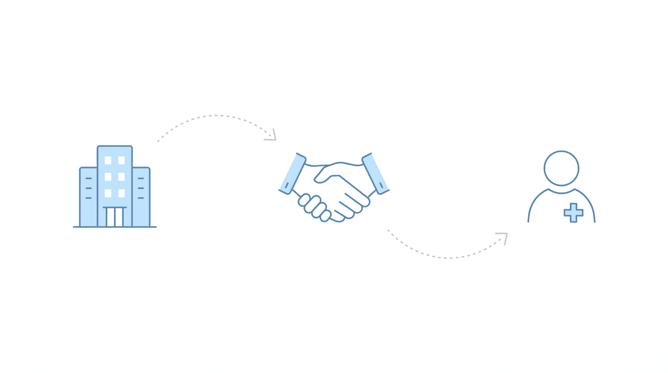 Three-stage flow: building to handshake to person with healthcare cross