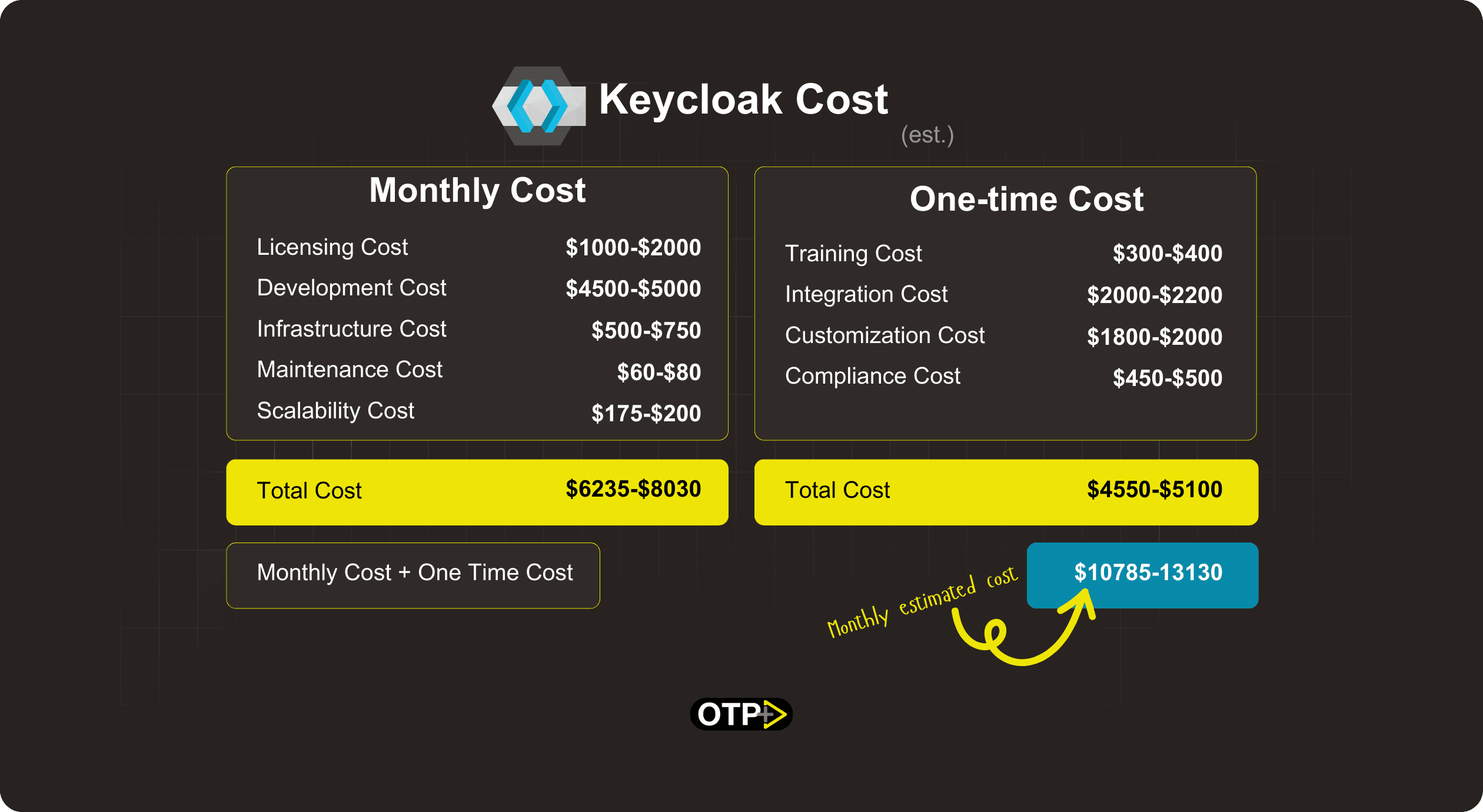 Keycloak Cost