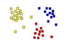 base d'apprentissage pré classifiée (chatbot)