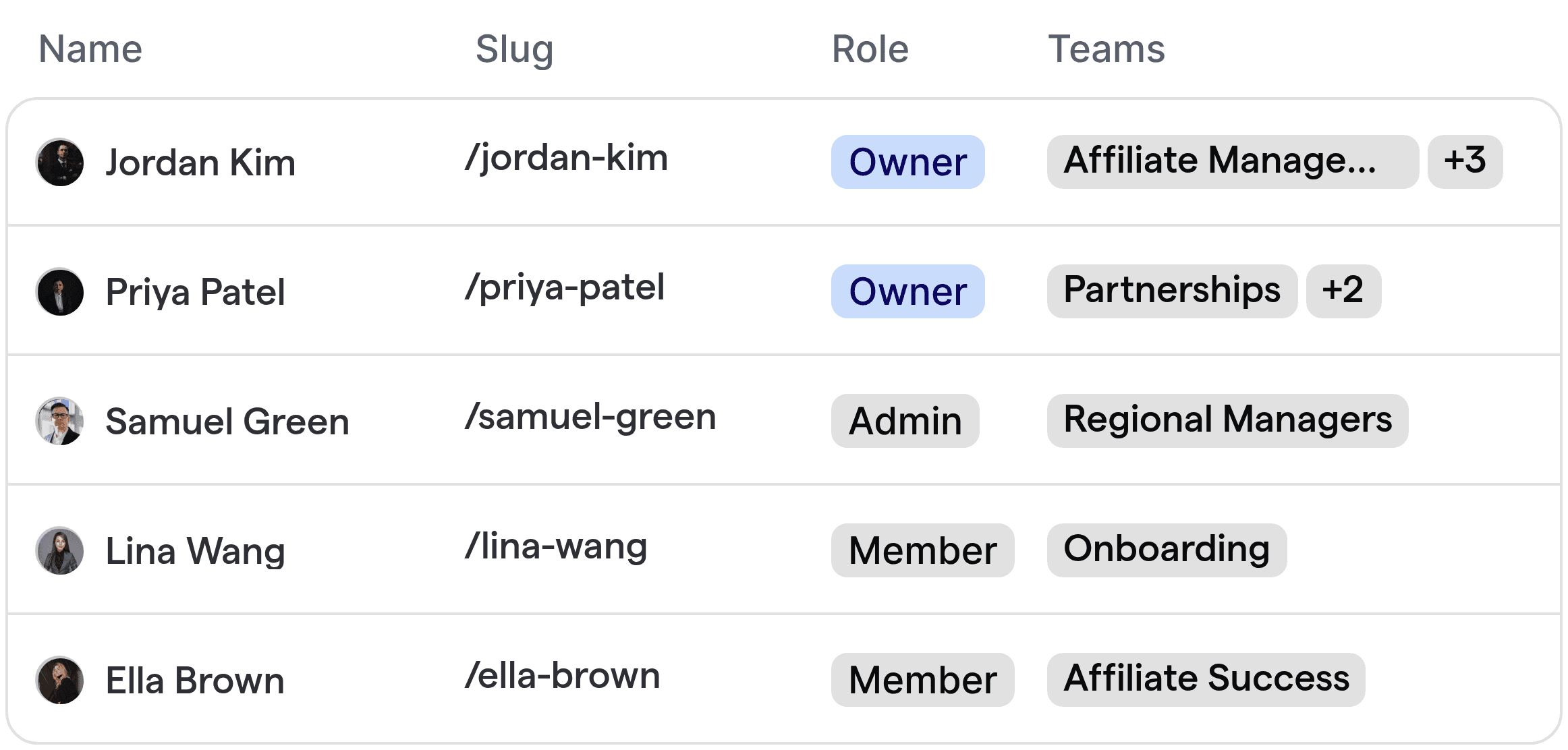 Automated routing of affiliate leads to managers by program and region.