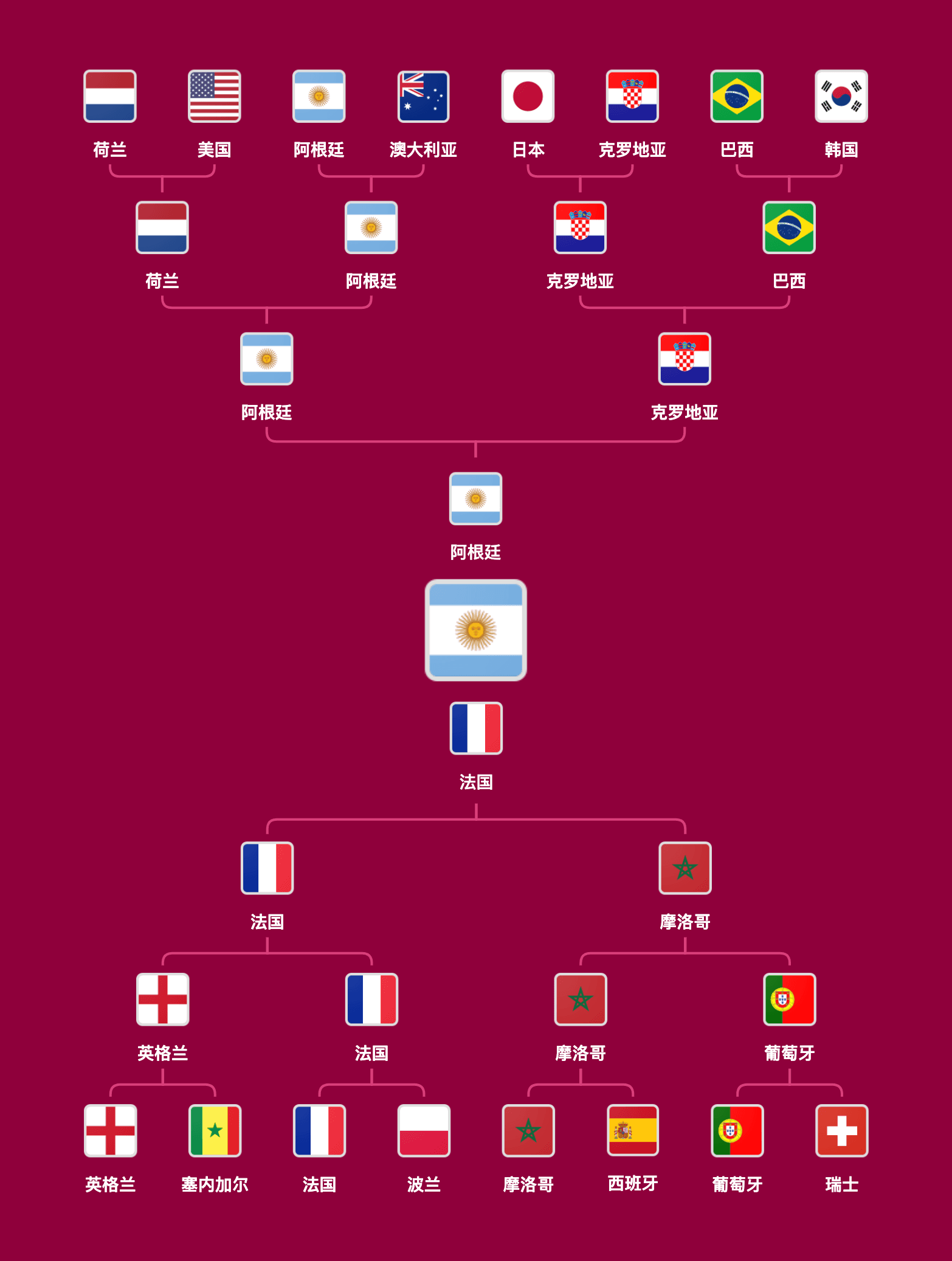 思维导图展示赛事信息