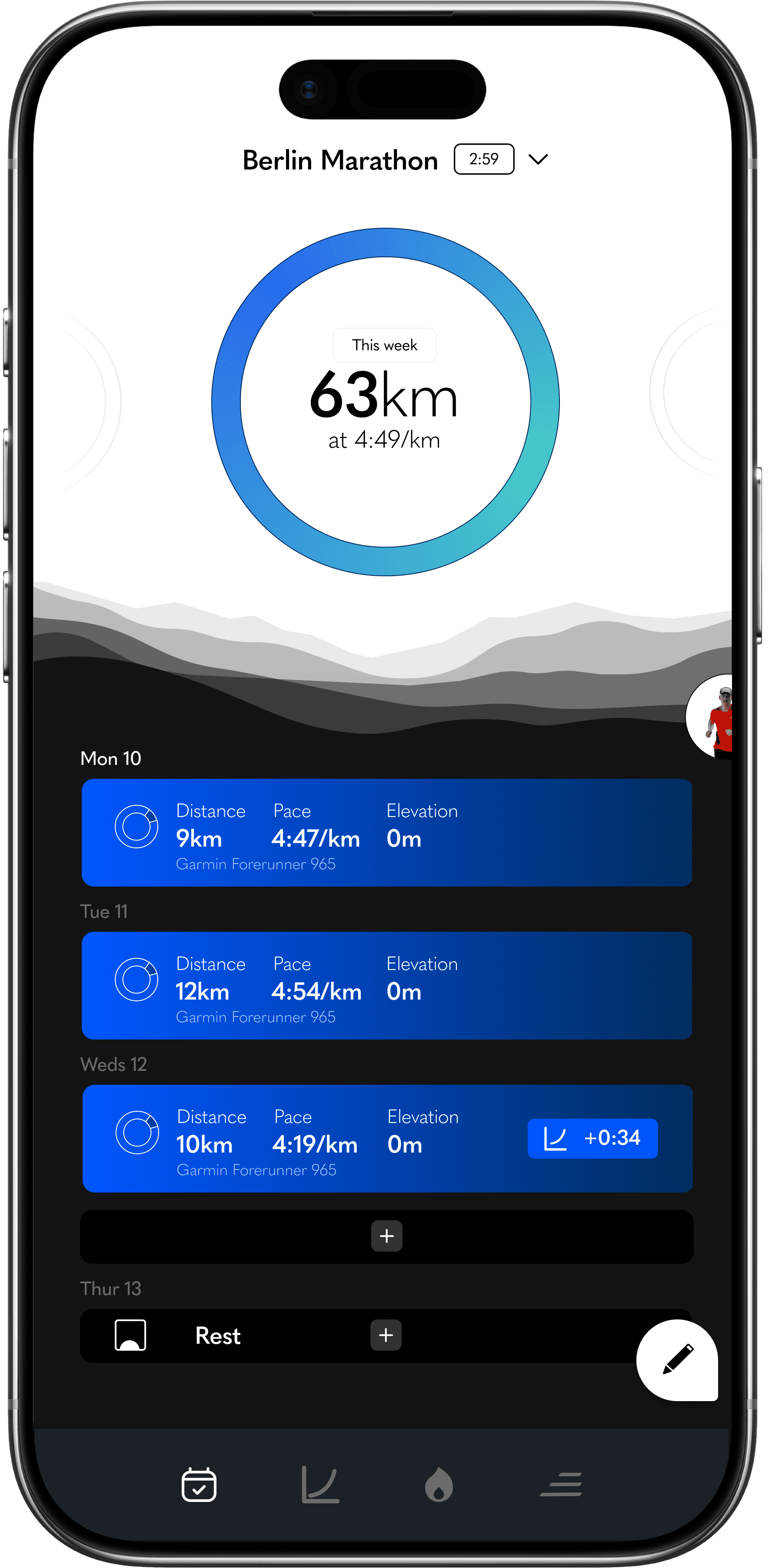 About us metrics graph