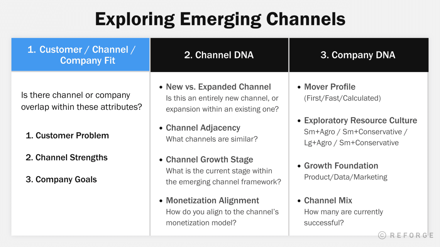 How To Choose, Test, and Scale Emerging Acquisition Channels -Exploring Emerging Channels Step 1