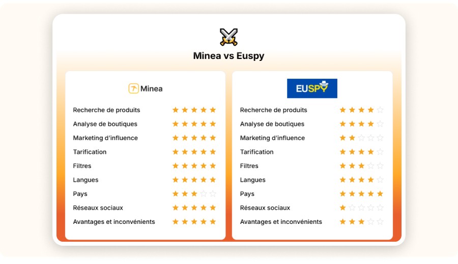 EUSPY vs Minea