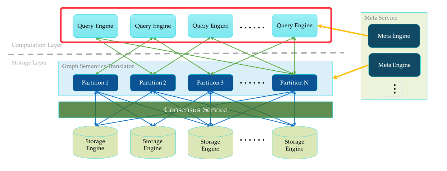 Stateless Query Layer