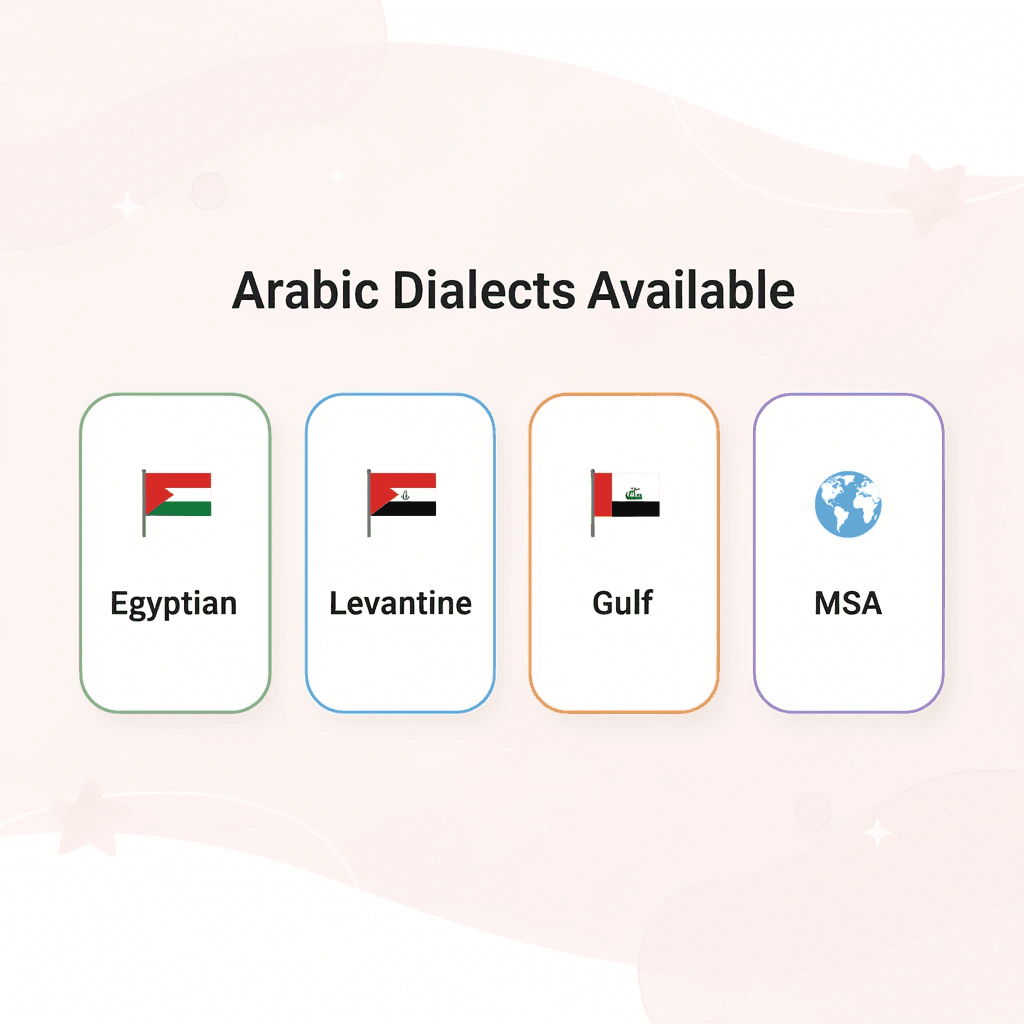 Four cards showing different Arabic dialects available on Kalam