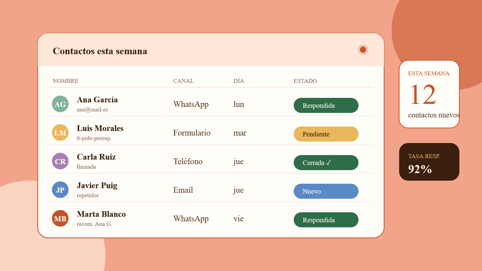 Interfaz de web app profesional para gestionar tareas