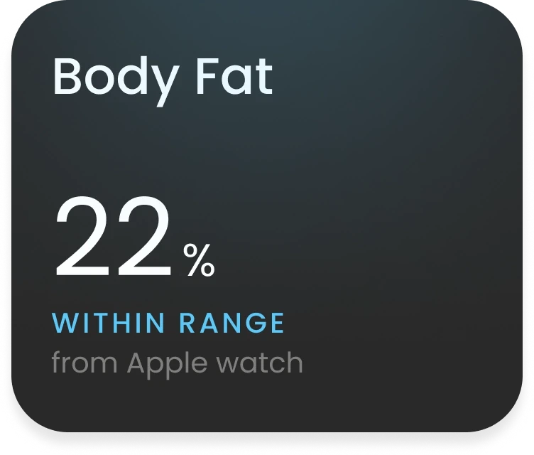 Body Fat