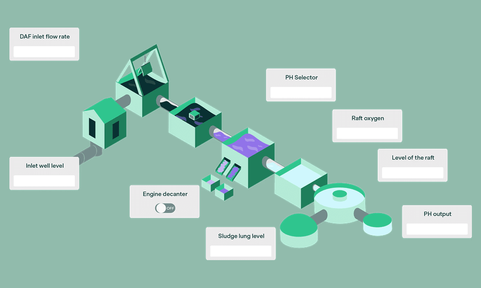 Food manufacturing plant case study