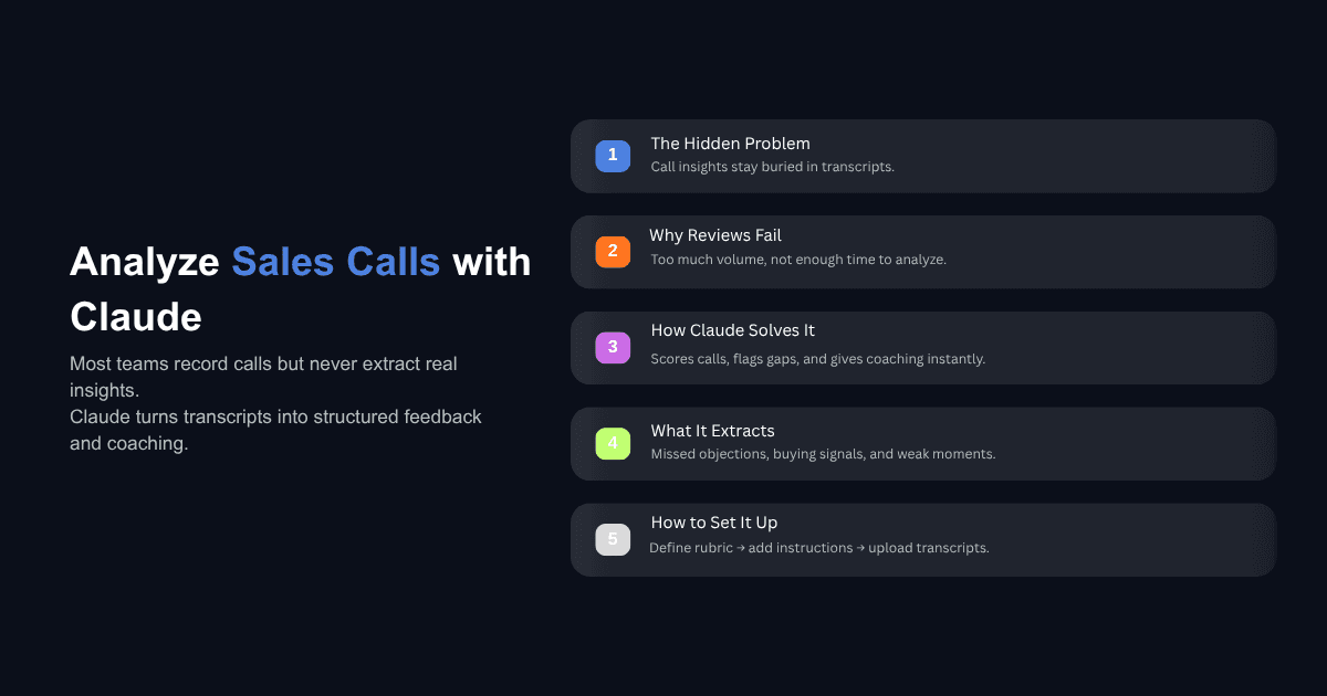 Analyze sales calls with Claude interface showing insights, scoring steps, setup process, and feedback from transcripts