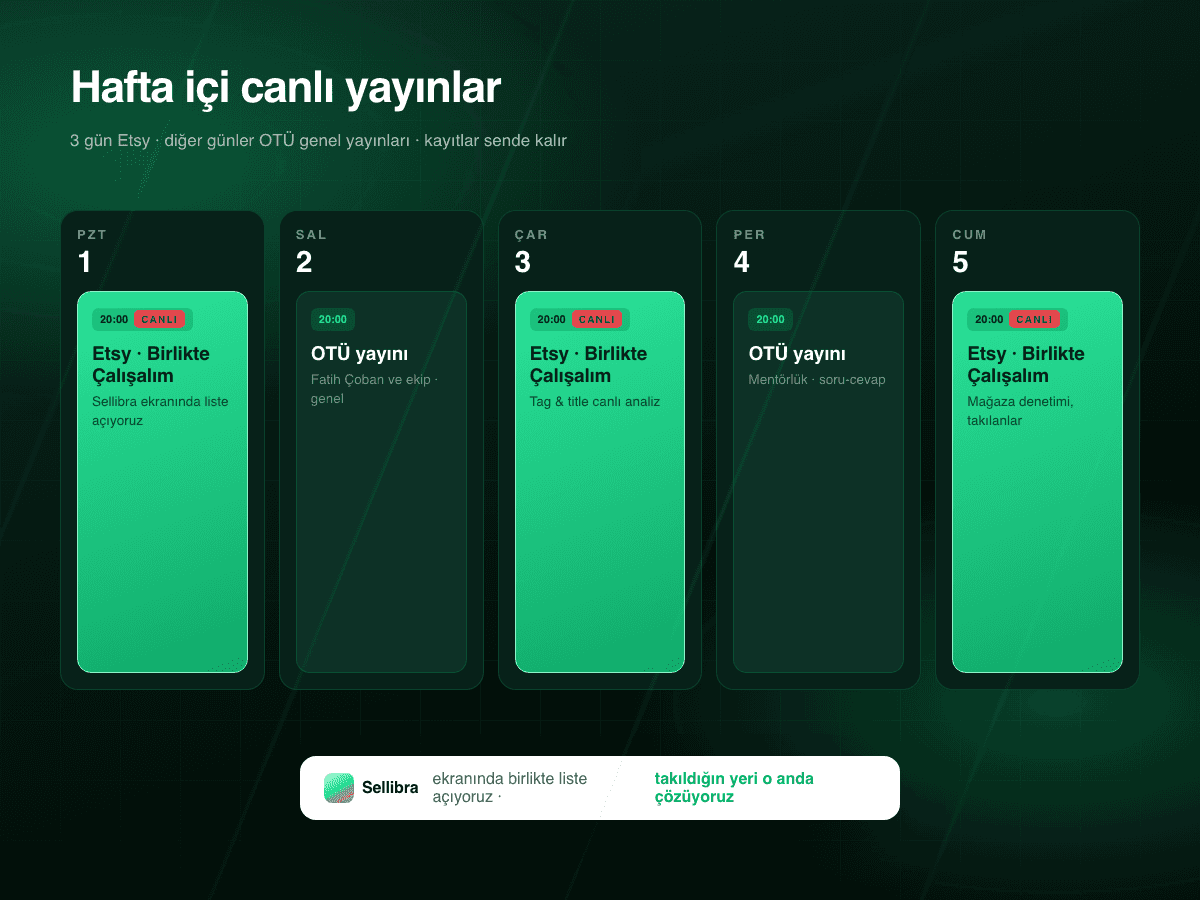 Hafta İçi Canlı Yayınlar · 1 Yıl Topluluk