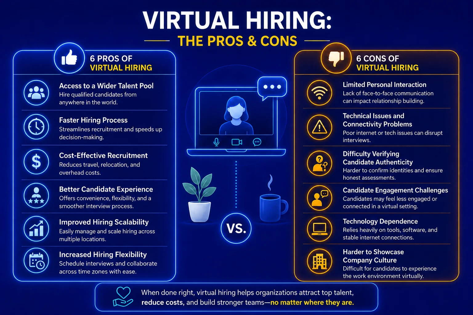 VIRTUAL HIRING: THE PROS & CONS