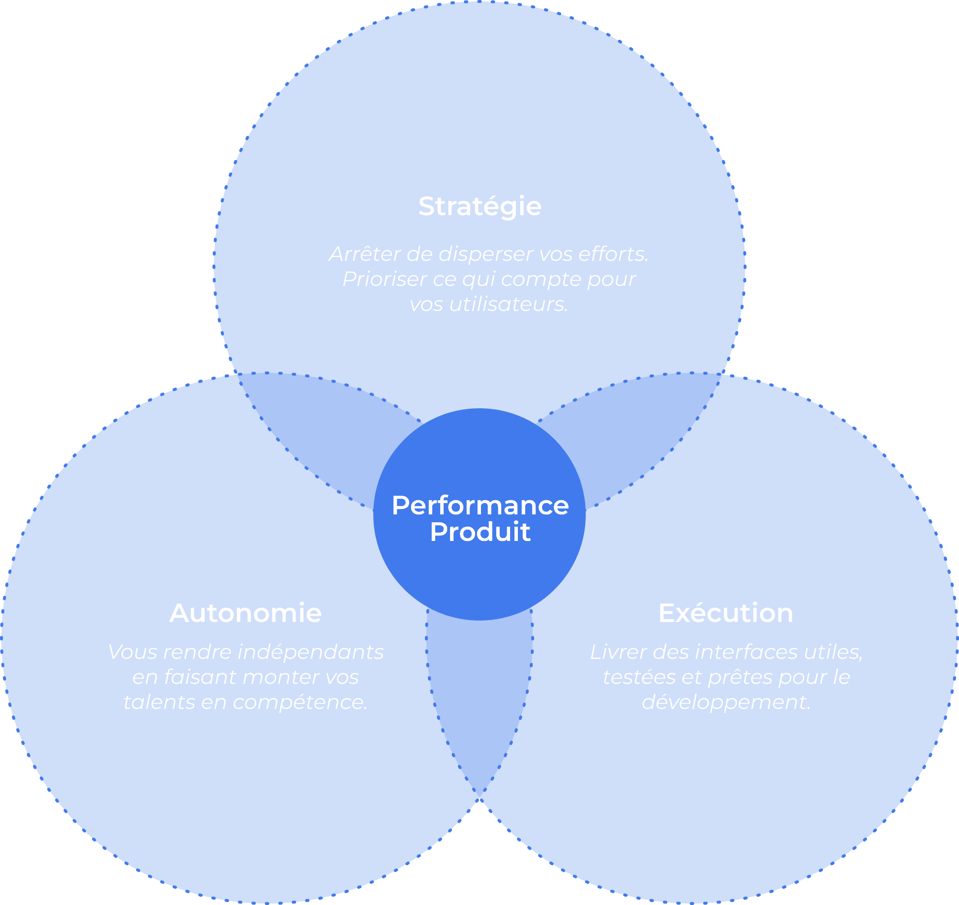 Dracaufeu trop badass