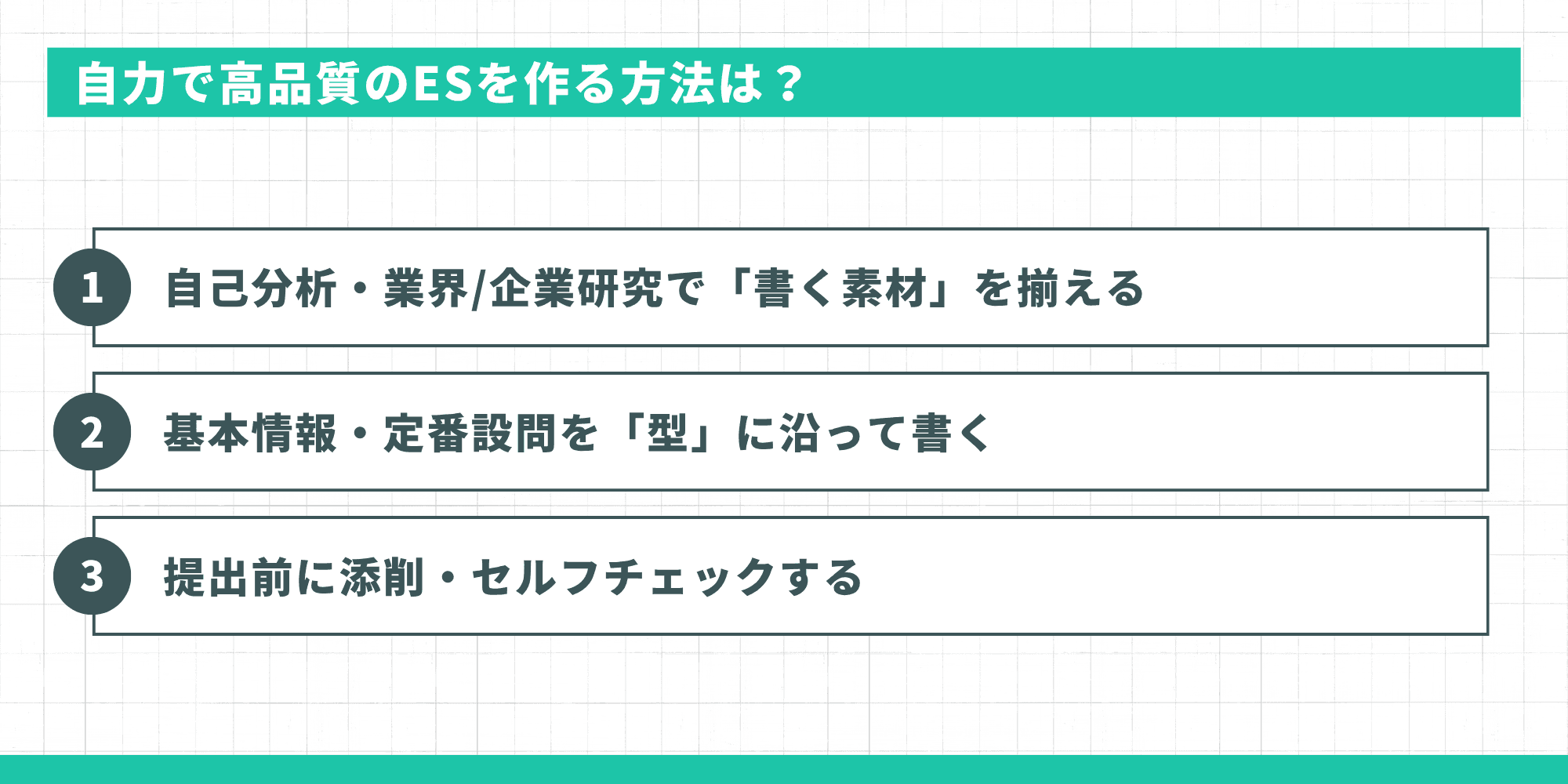 自力で高品質のESを作る方法は?自己分析・業界/企業研究→型に沿って書く→添削・セルフチェック