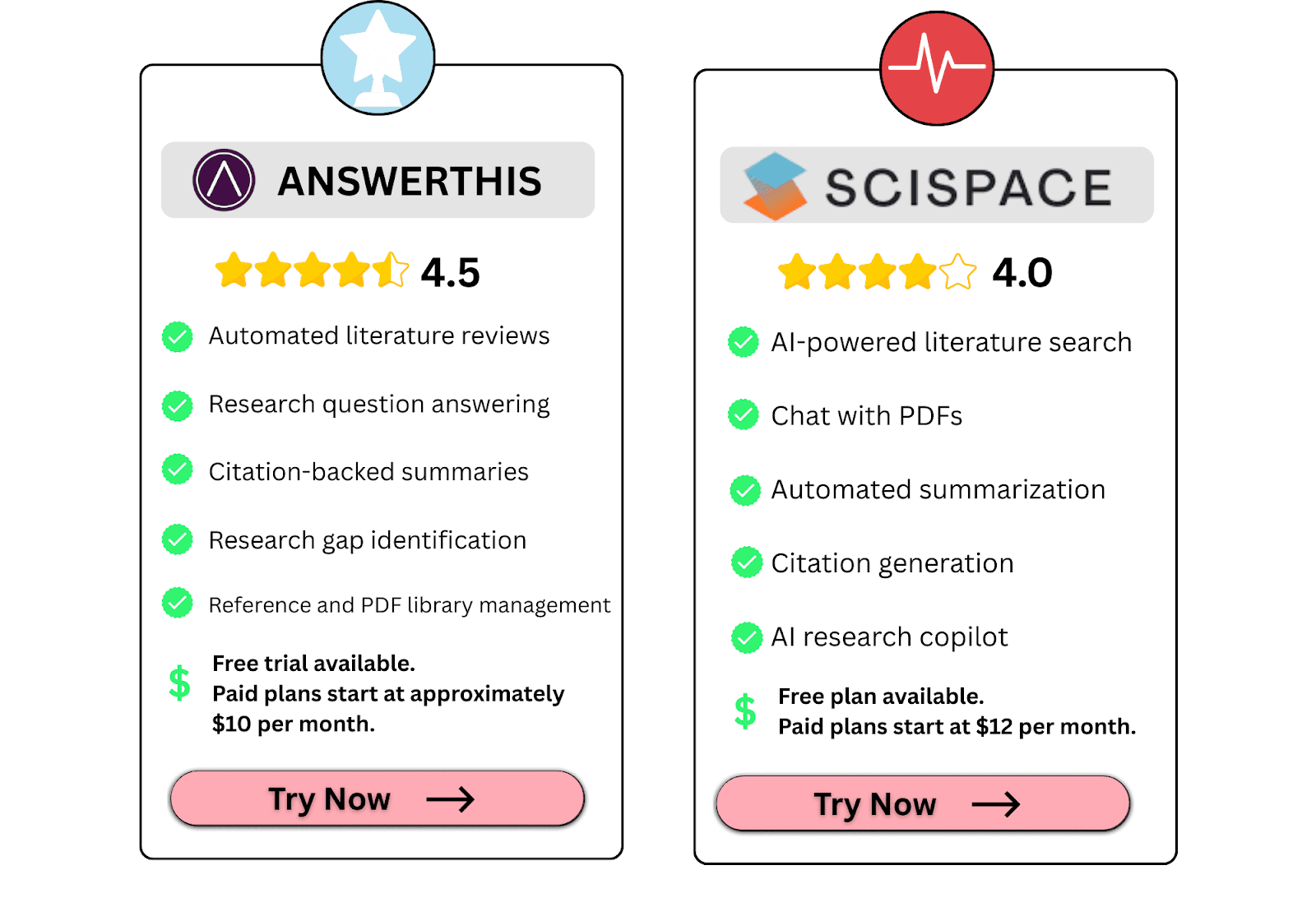 AI Writing Assistant Ratings