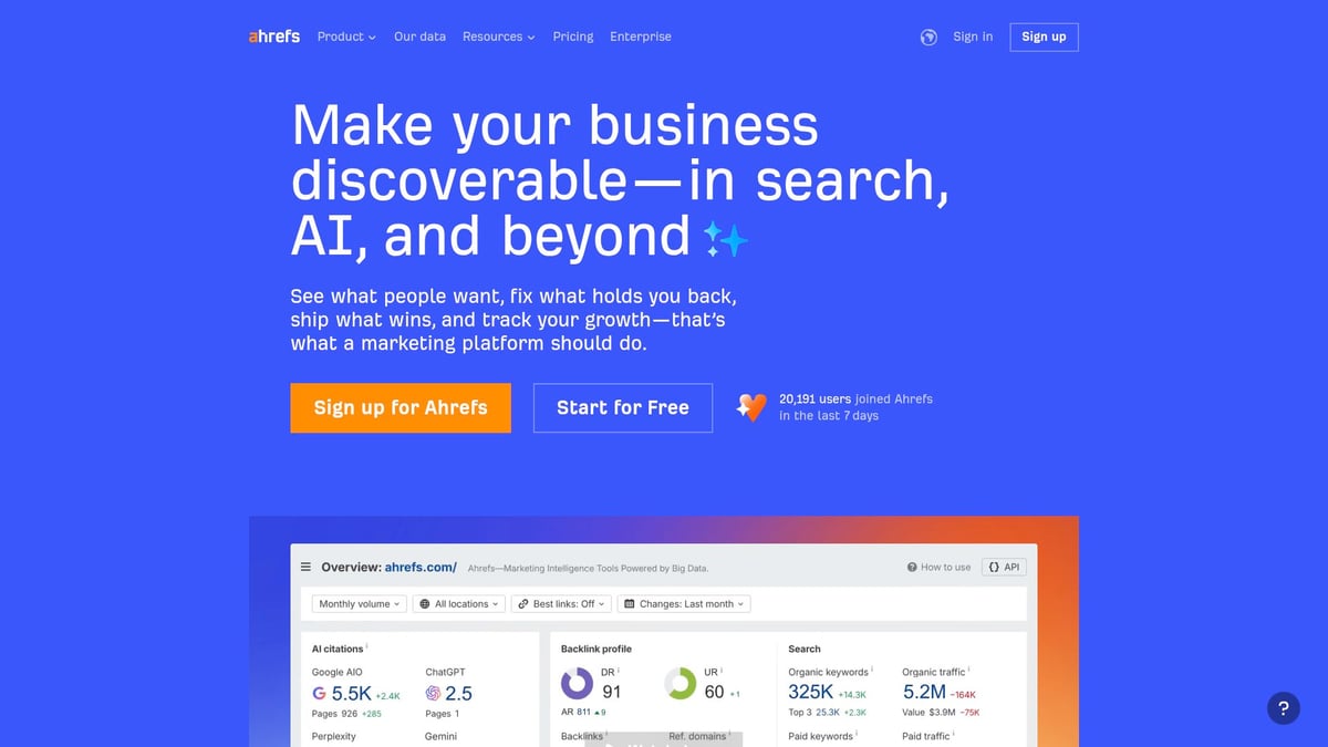 9 Essential Marketing Websites For Business Success In 2025 - Ahrefs