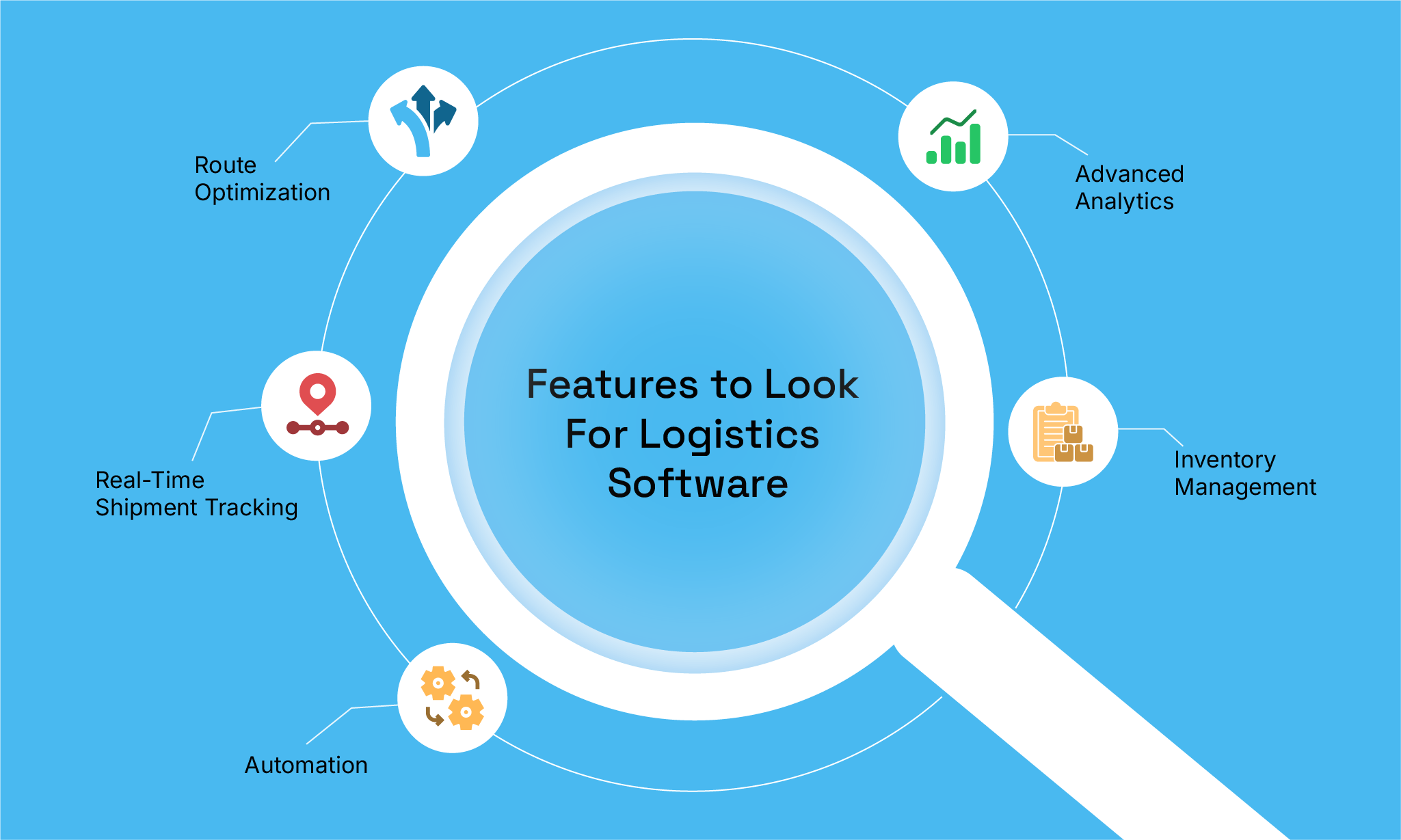 Features to Look For in Small Business Logistics Software