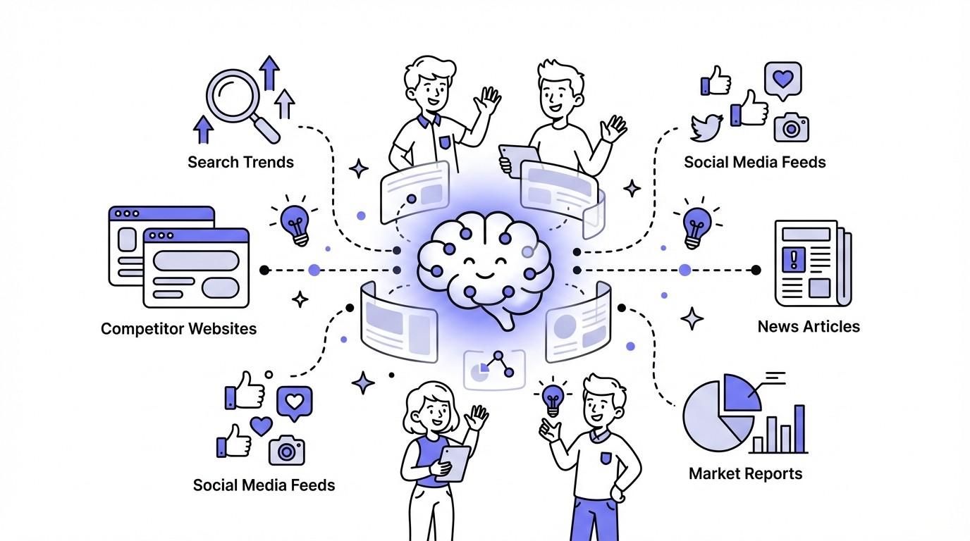 An illustration showing a central glowing AI core surrounded by various floating digital screens representing data sources like search trends, competitor websites, social media, news, and market reports, with data streams flowing into the AI.