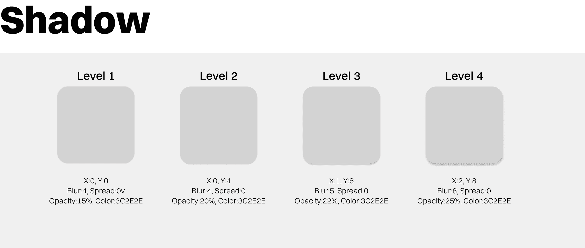User journey 1