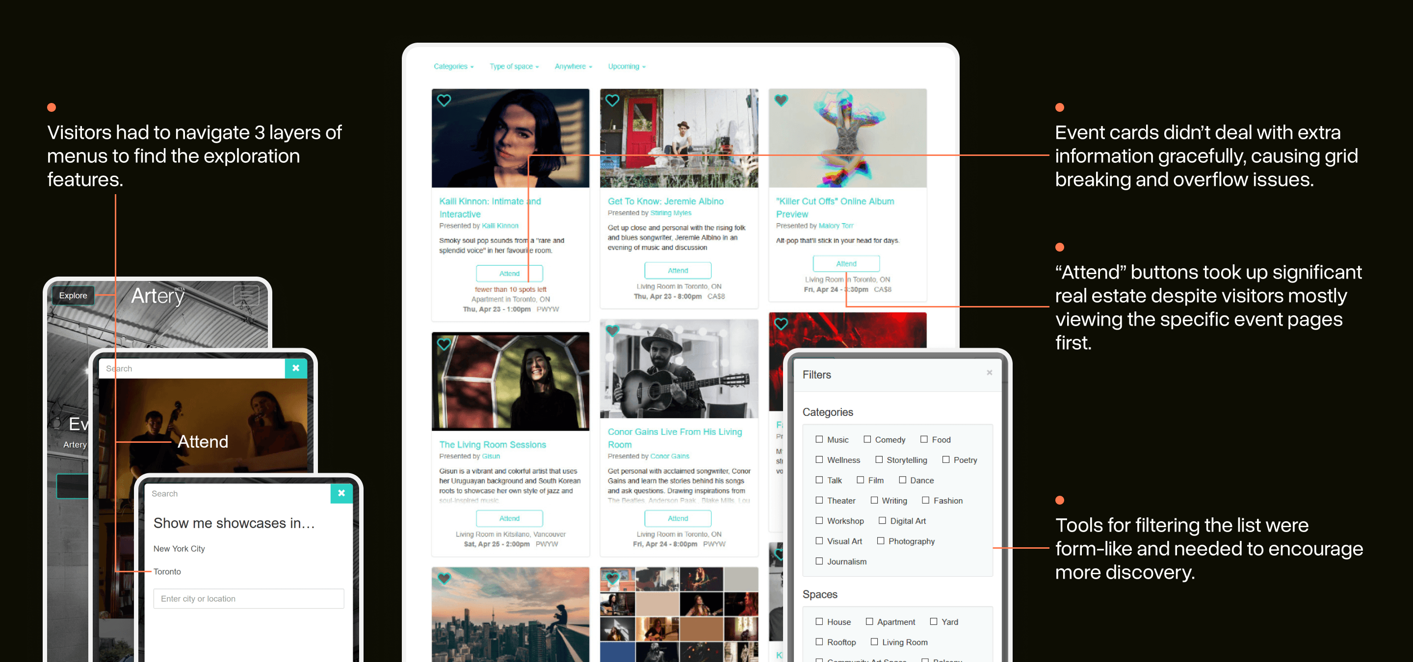 A selection of photos of the old Artery discovery interface. Captions highlight a number of issues: complex menus to navigate to the page itself, cards that don’t deal with extra information gracefully and key actions buried in menus.