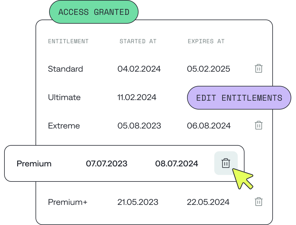 Manage user access with subscription infrastructure by granting or revoking access right from the dashboard