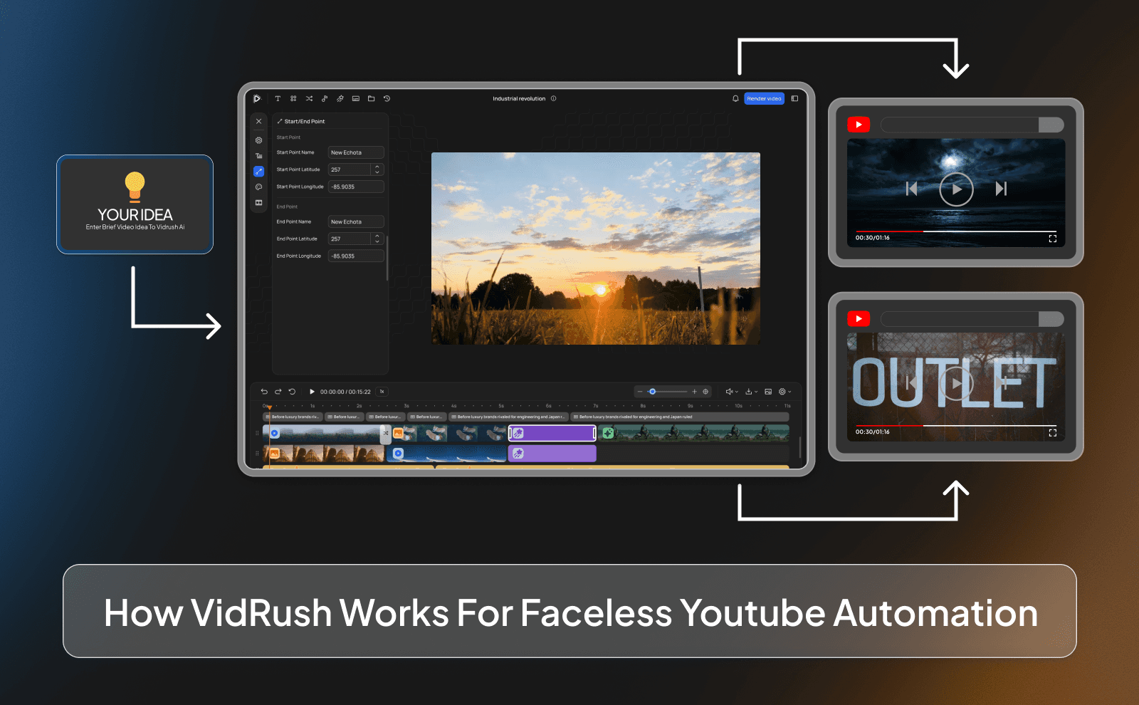 How VidRush works for faceless Youtube automation