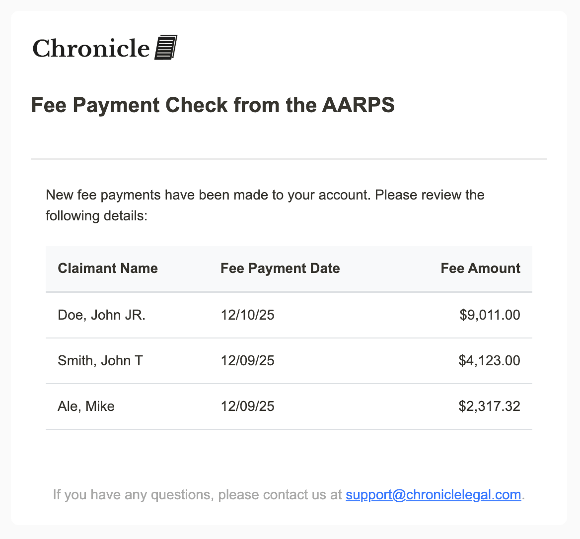 AARPS monitoring for disability firms