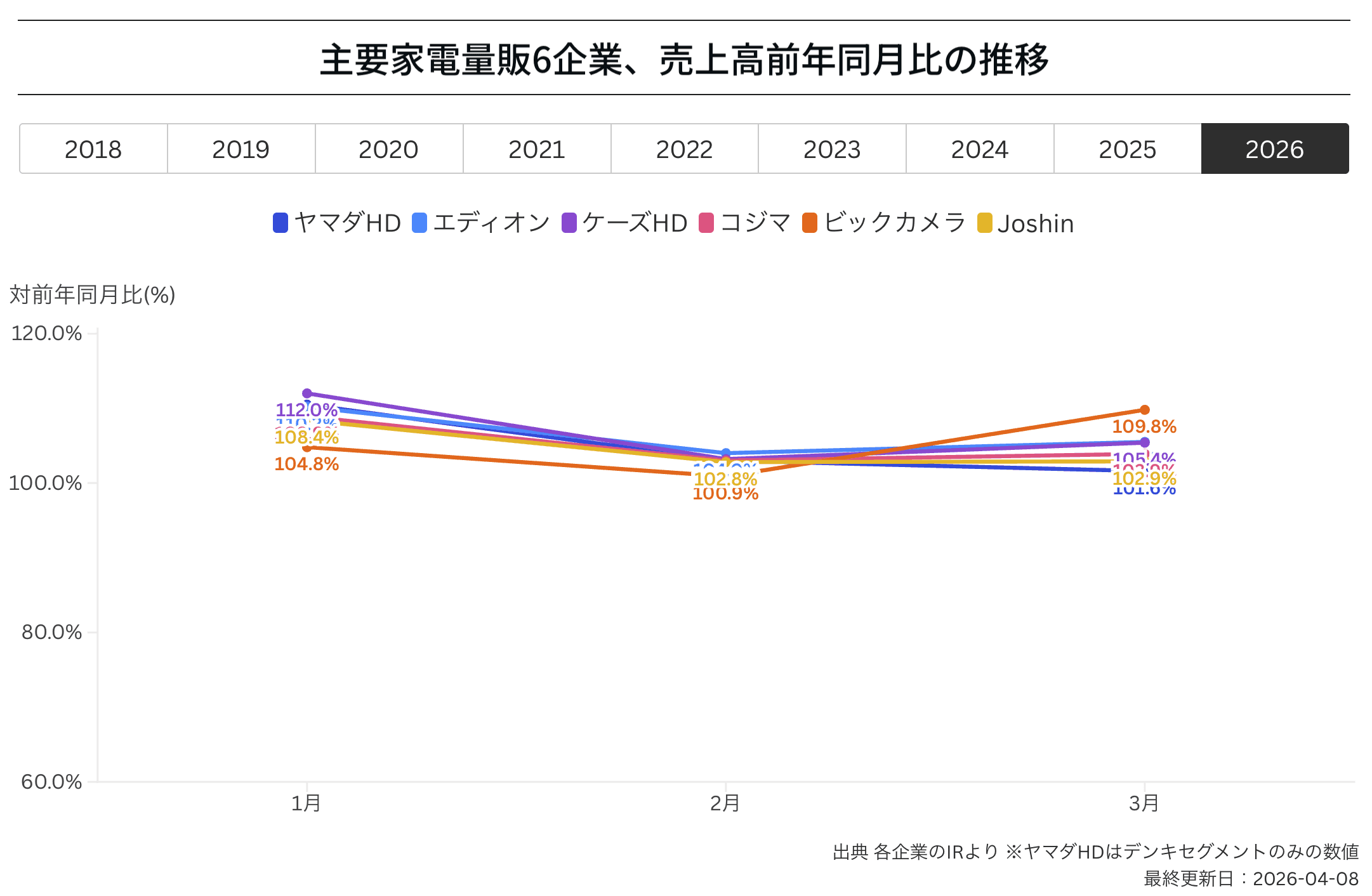 特設ページにアクセスできる！