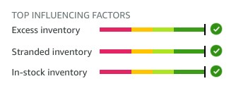 Factors Affecting Inventory Performance Index