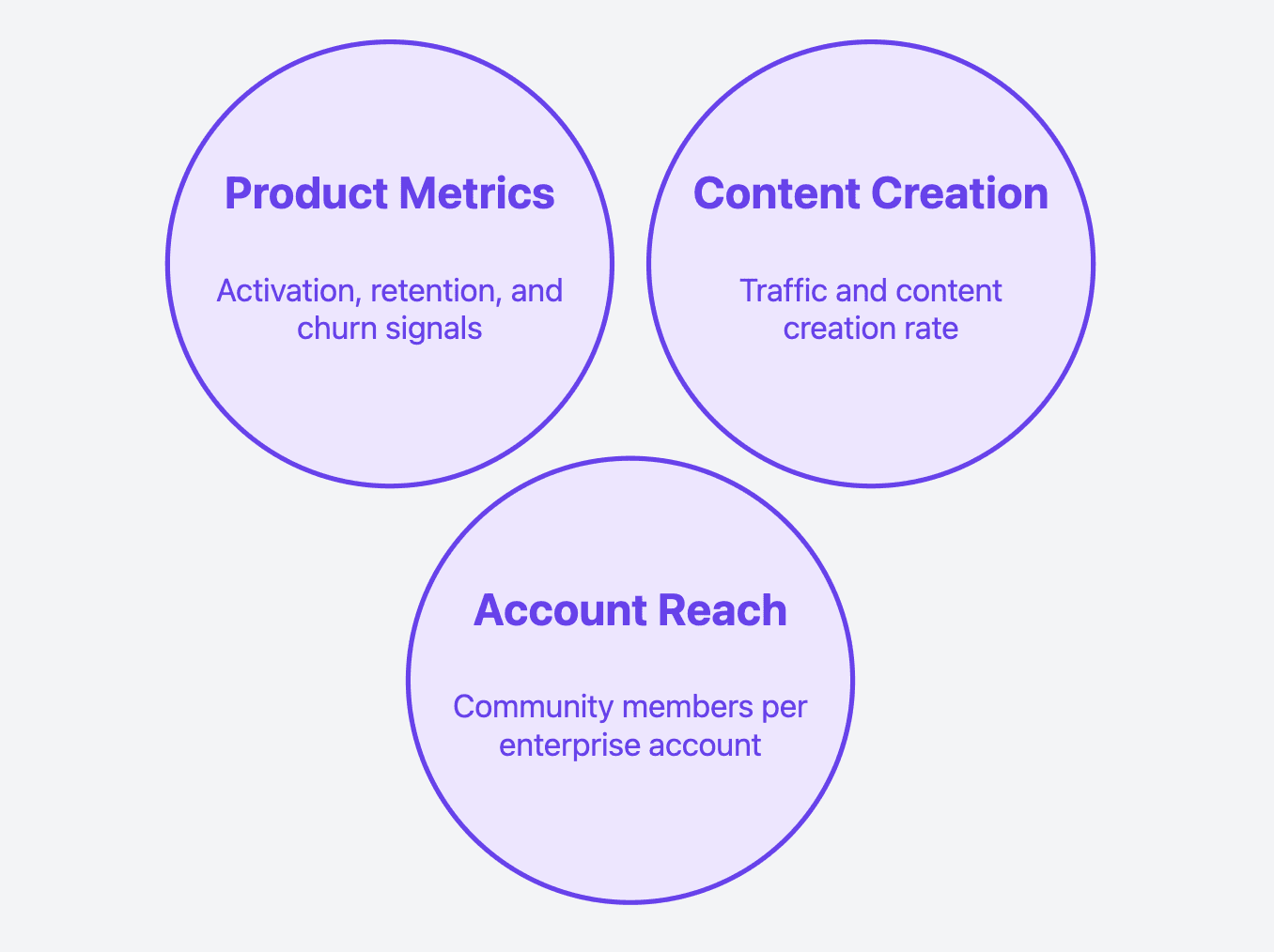 KPIs used by amplitude 