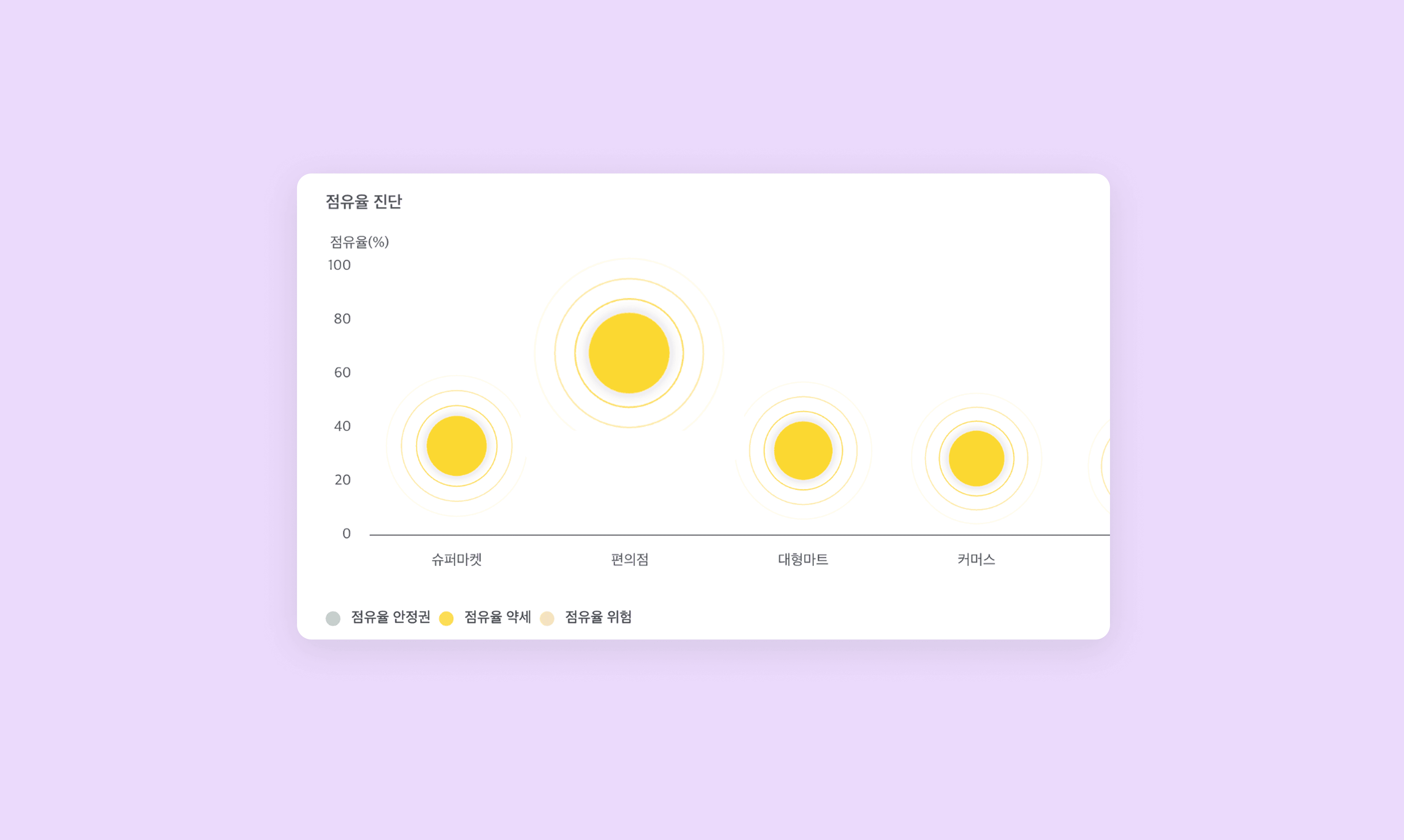 AI suggesting actions like "Optimize onboarding flow" and "Raise pricing tier" based on user data.