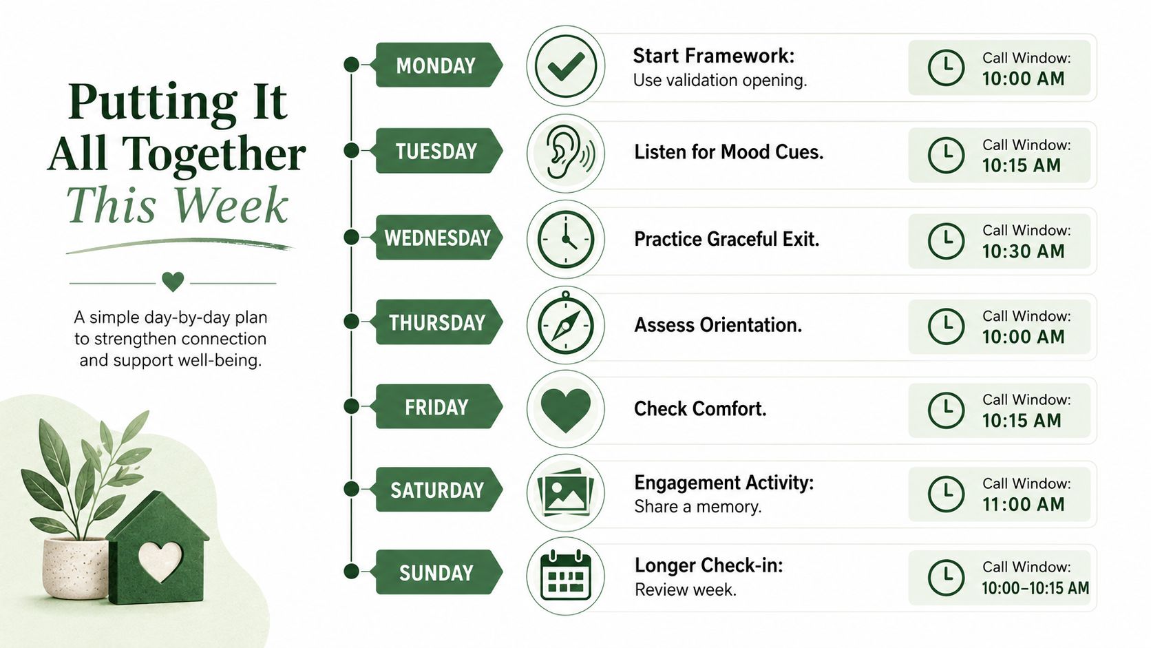 A weekly schedule infographic titled Putting It All Together, detailing daily connection activities and call window times.