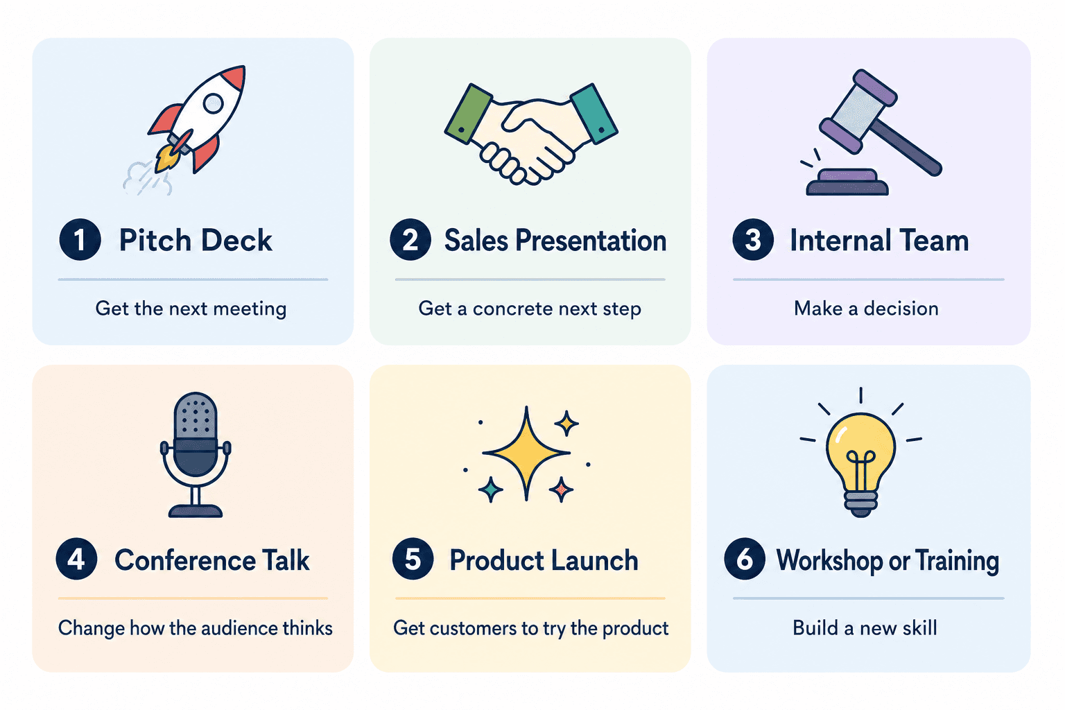 Side-by-side comparison of six presentation outline types and their goals.