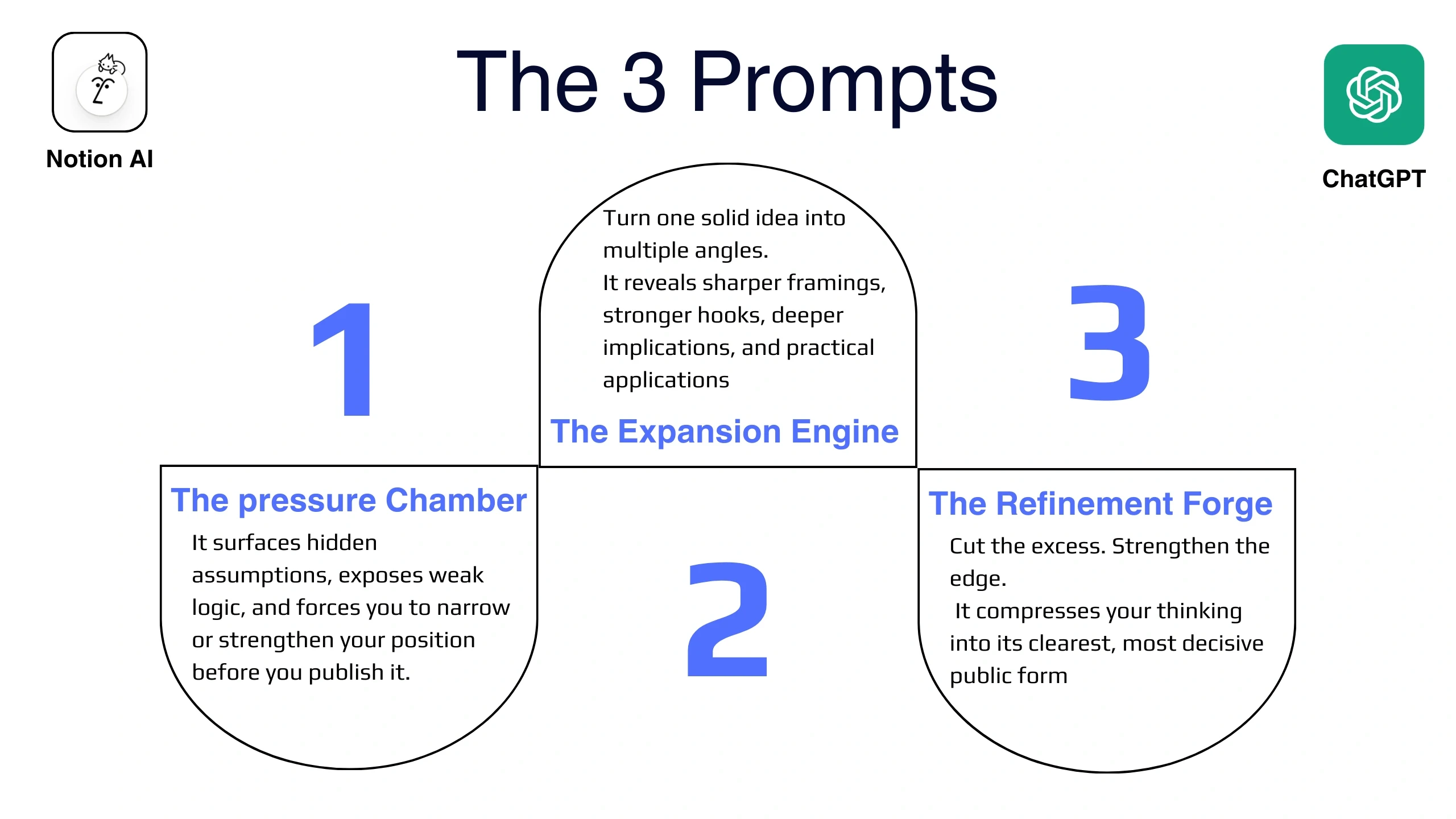 Screenshot of the Tags section in the Insight Incubator Notion template showing labels like Build in Public, Productivity, Writing, and AI