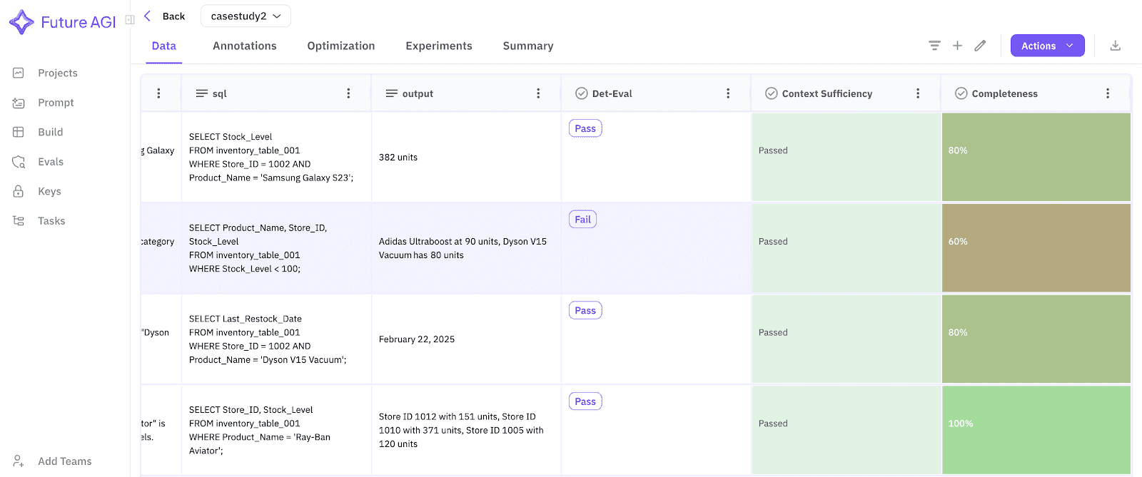  showcases the evaluation results 