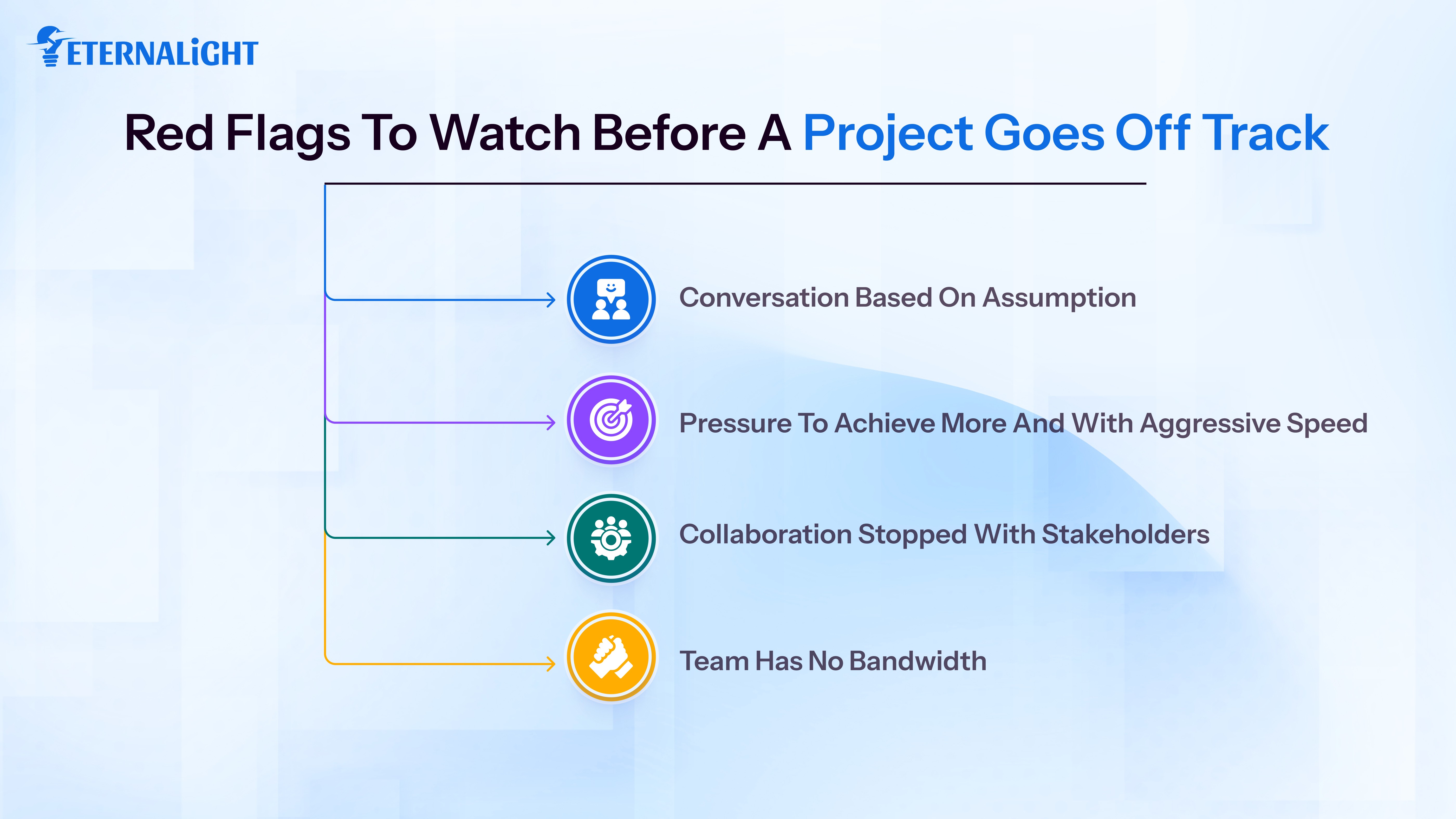 Red Flags to Watch Before a Project Goes Off Track | Eternalight infotech