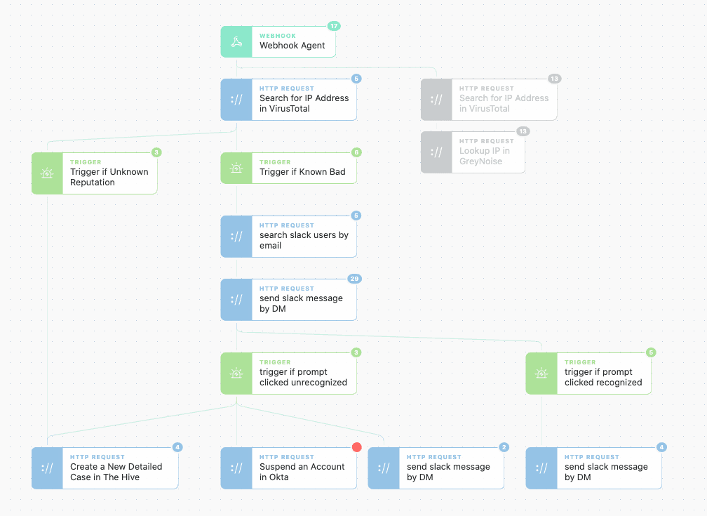 The Tines Story visualized