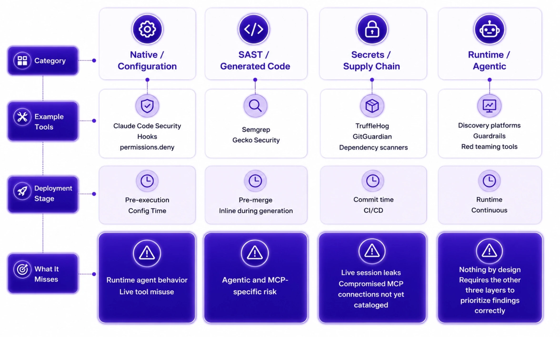 Comparison Table: Coverage, Deployment Stage, and Gaps
