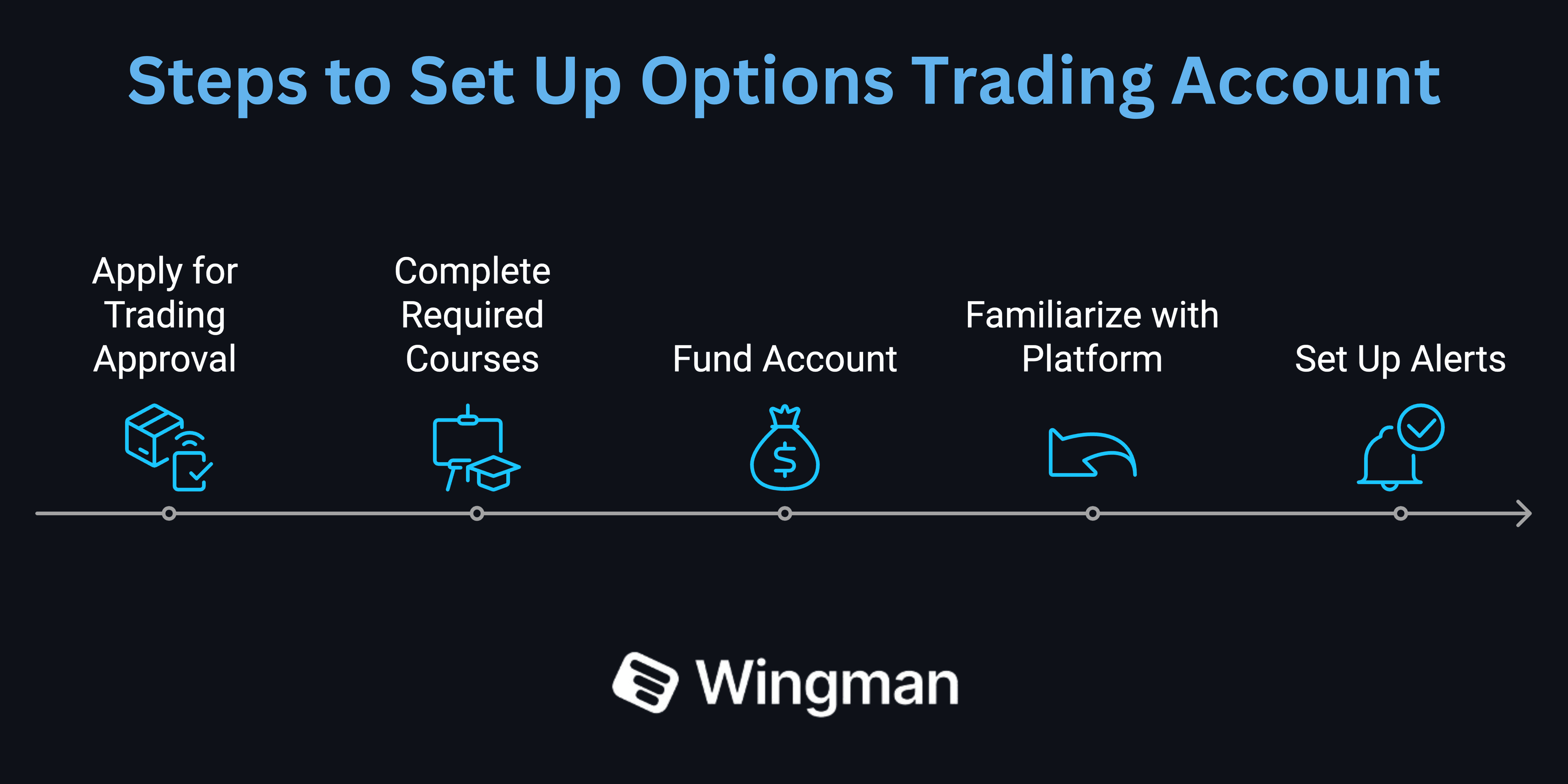 set up options trading strategy.