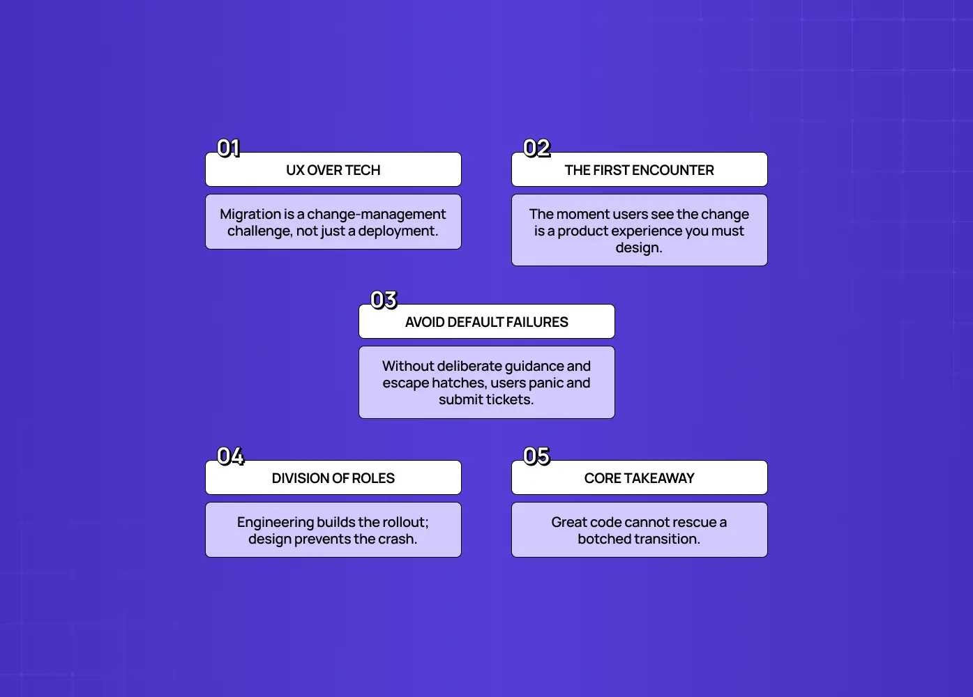 Five UX principles for migration, emphasizing change management, the first user encounter, deliberate guidance, clear role division, and thoughtful transition design.