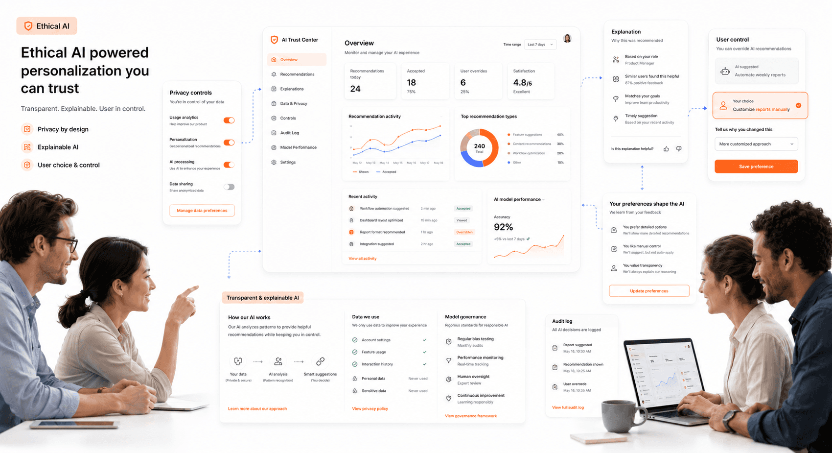 “Trust-centered AI SaaS platform with transparent personalization controls, ethical interface systems, and user-focused AI workflows.”
