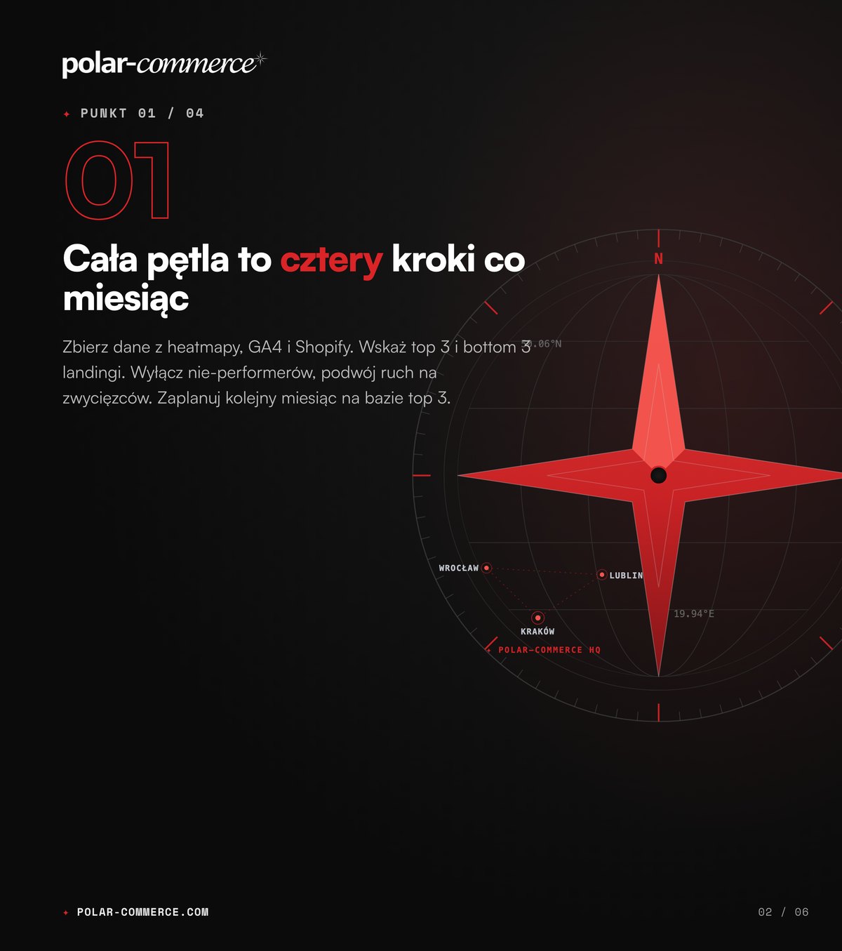 Cała pętla to cztery kroki co miesiąc