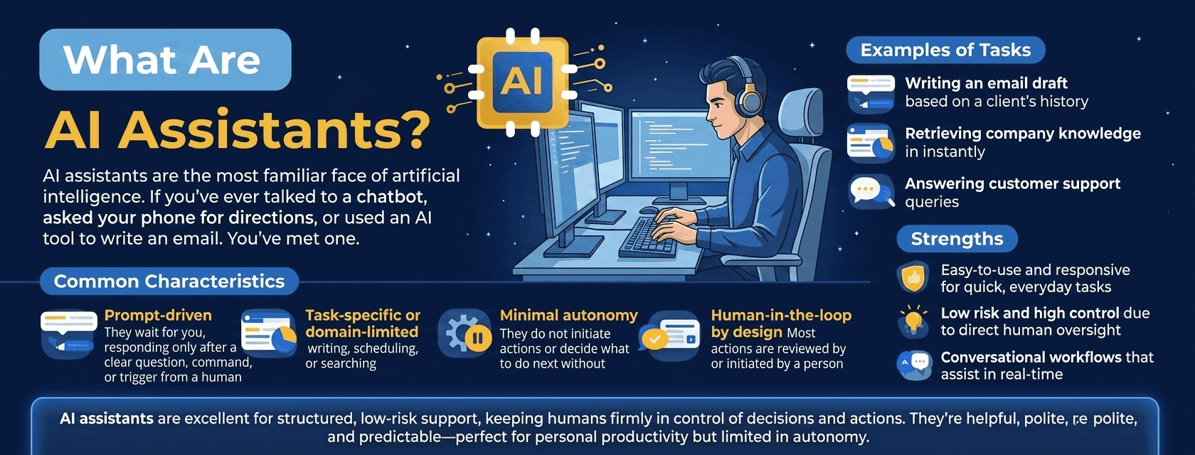 ai assistant infographic