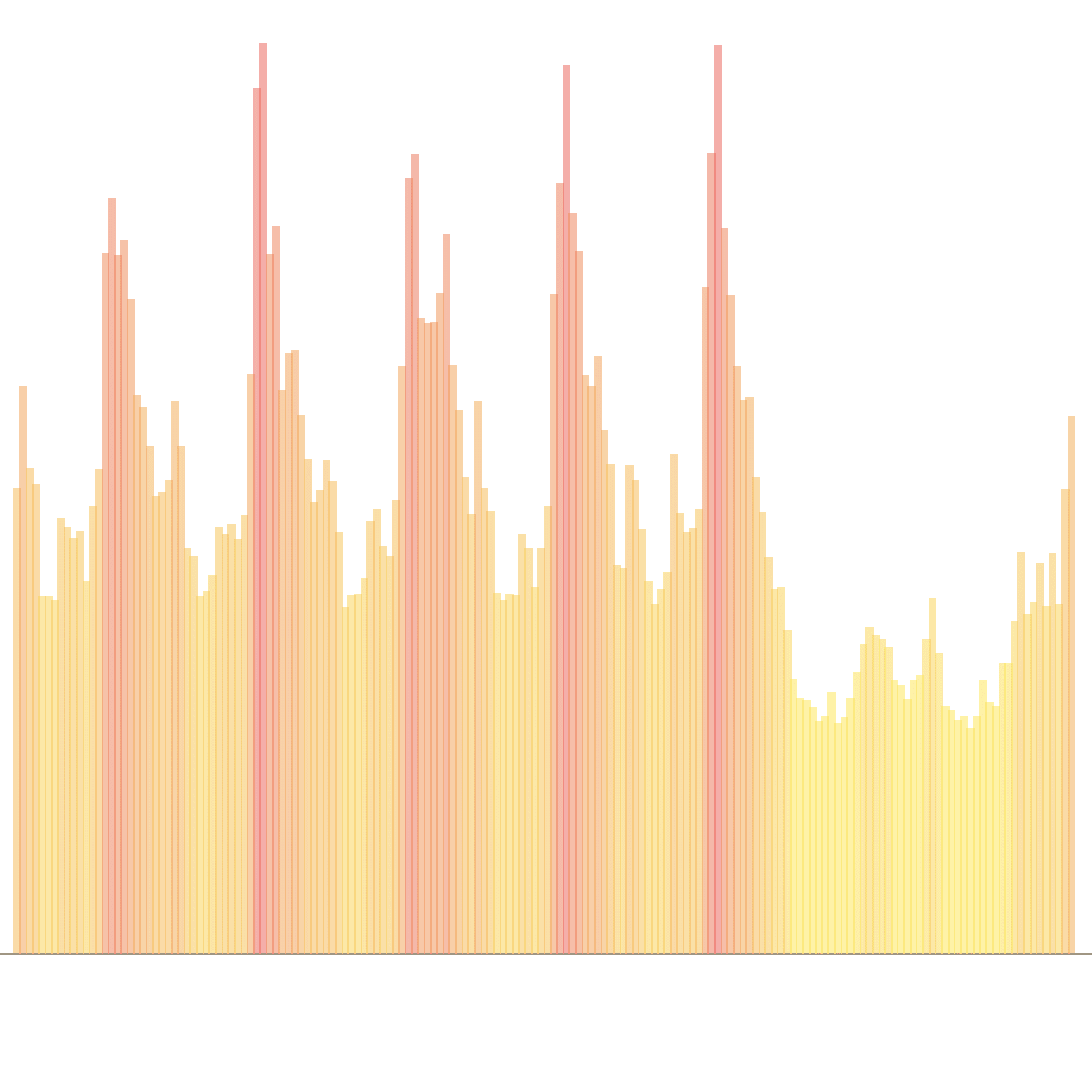 Bitcoin Crypto Volatility